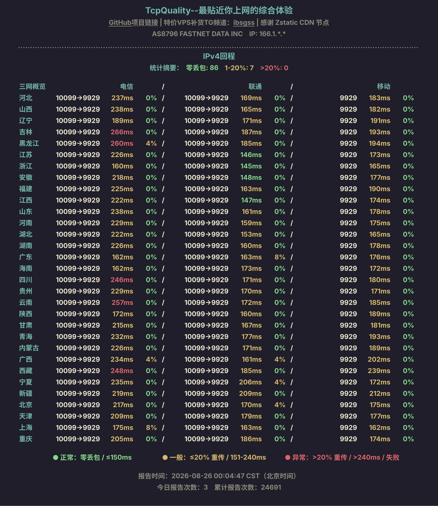 IPv4回程
