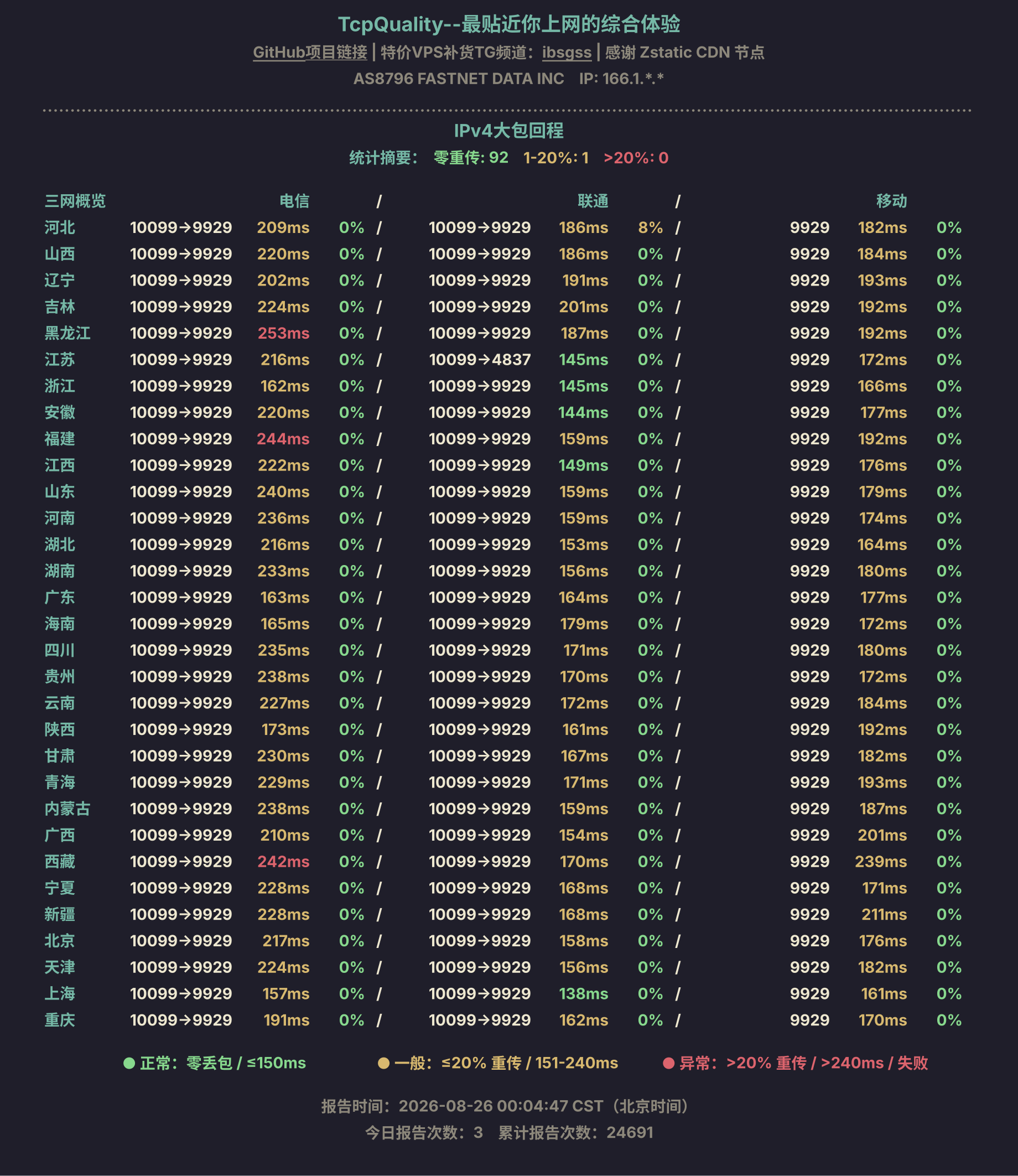 IPv4大包回程