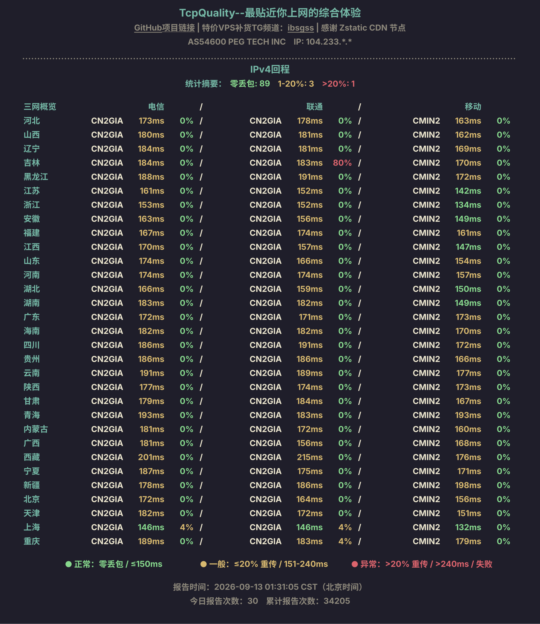 IPv4回程