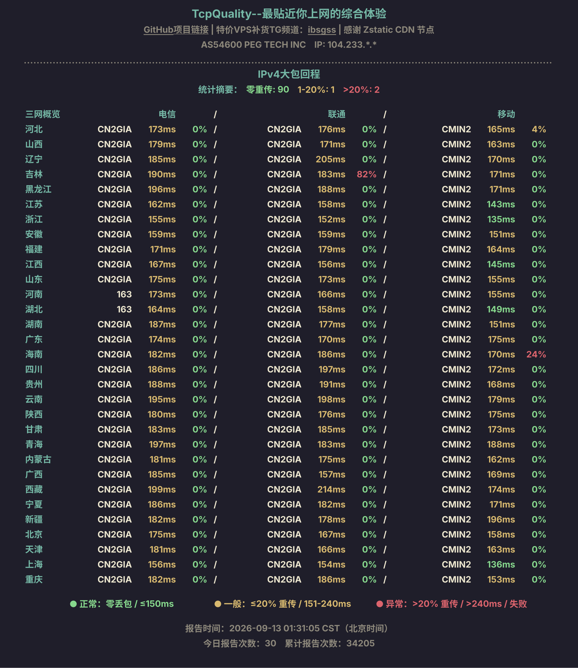 IPv4大包回程