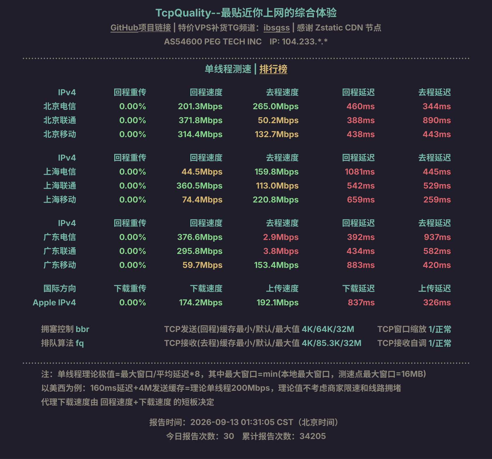 单线程测速