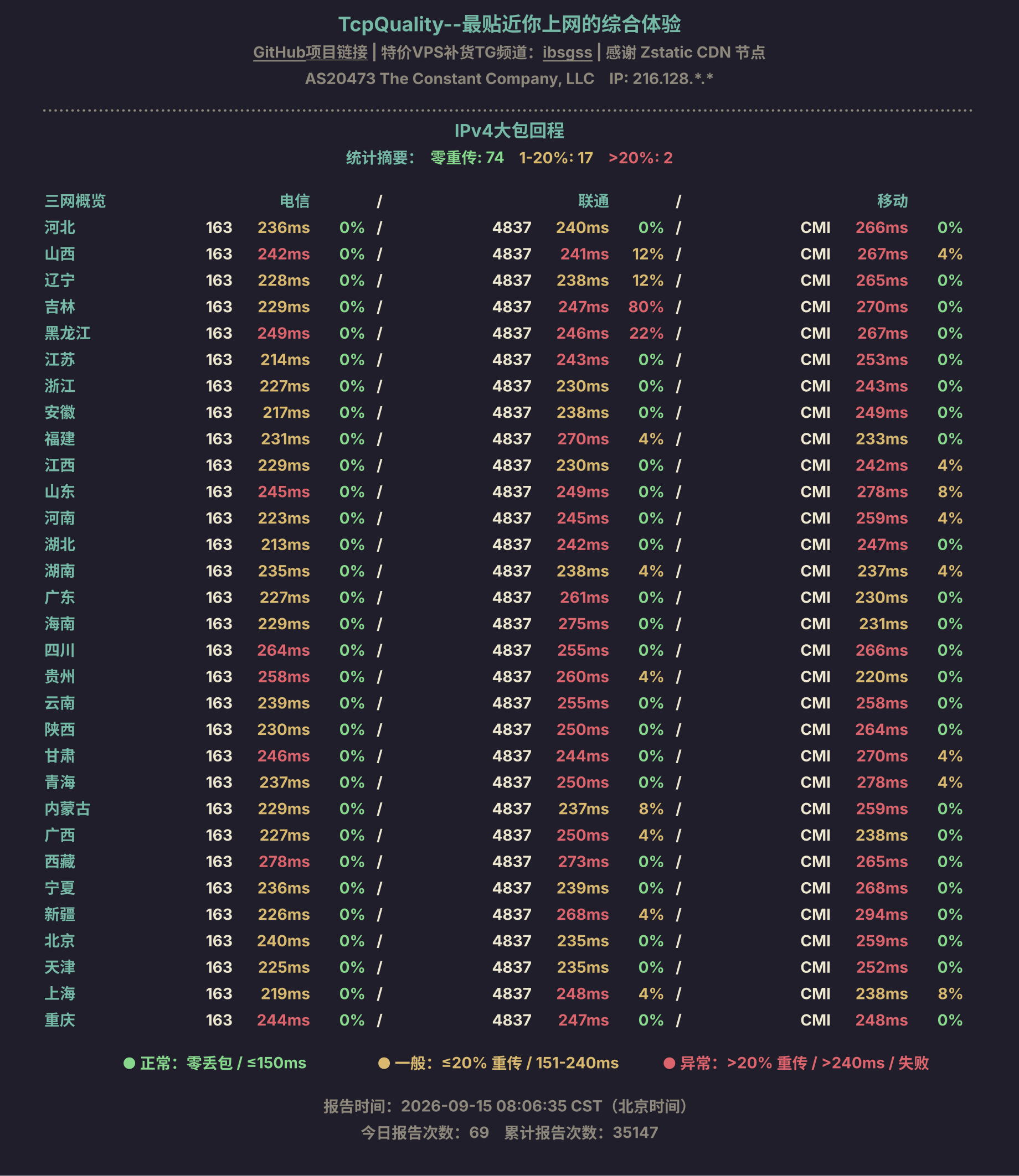 IPv4大包回程