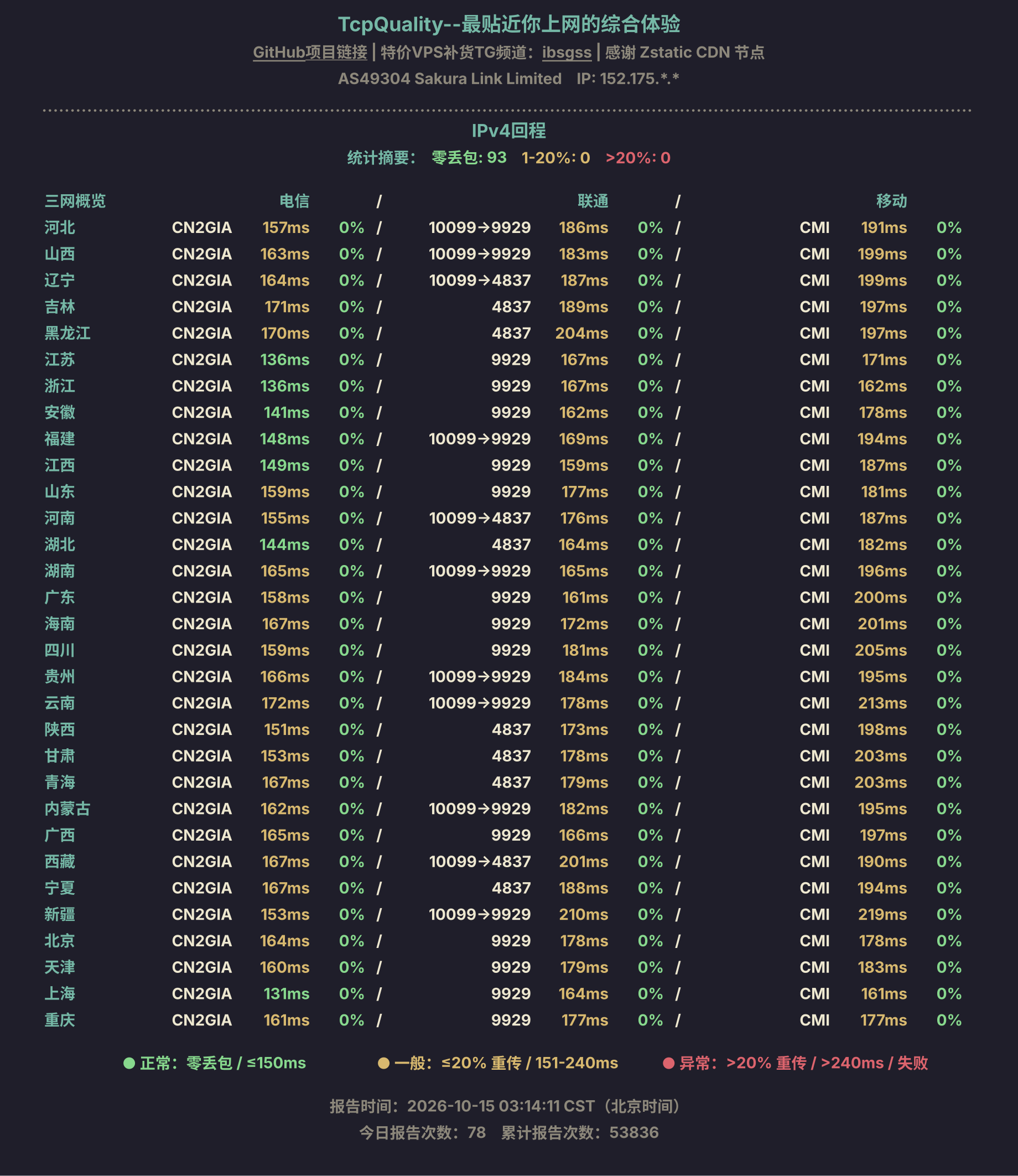 IPv4回程