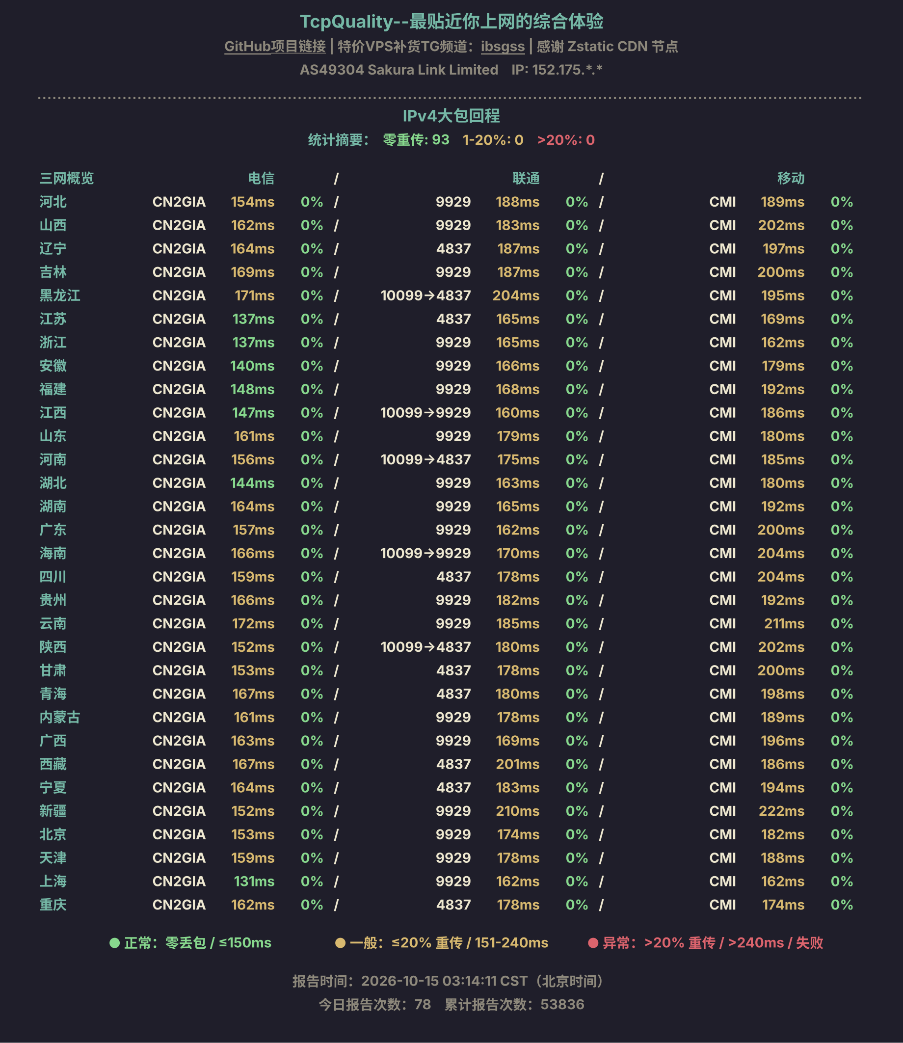 IPv4大包回程