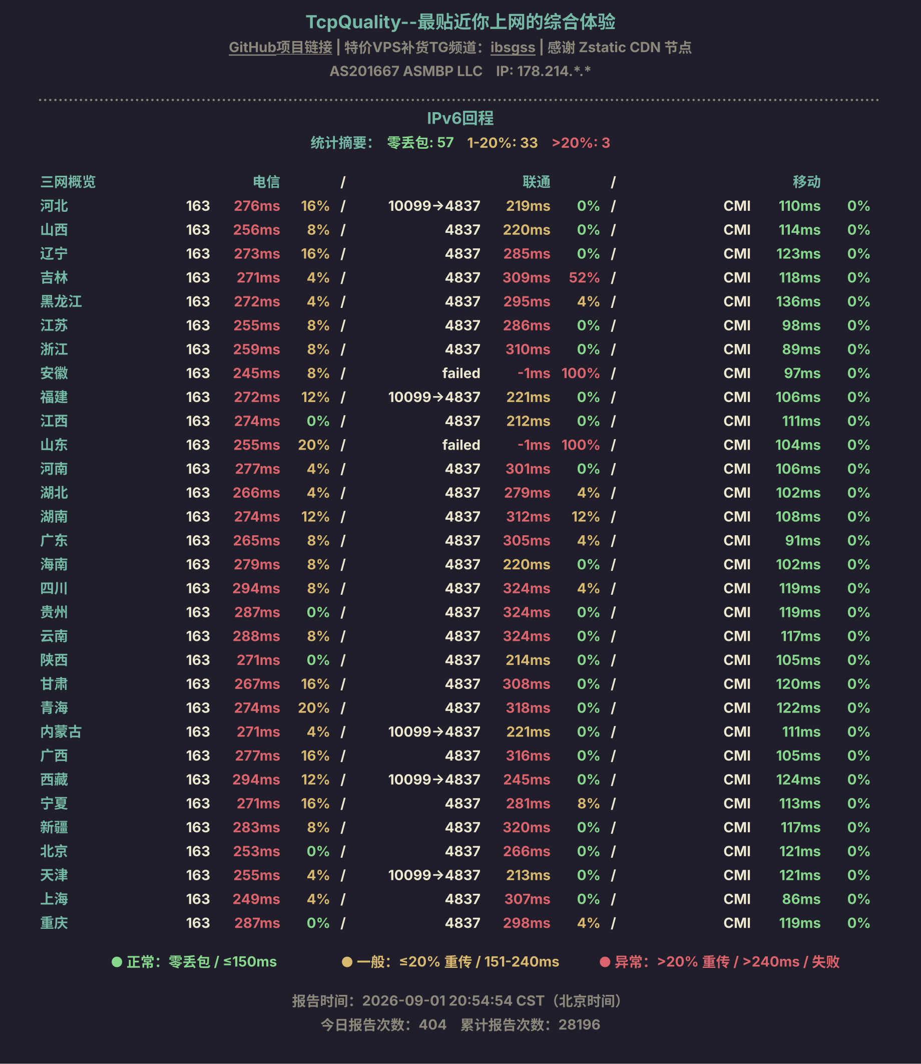 IPv6回程