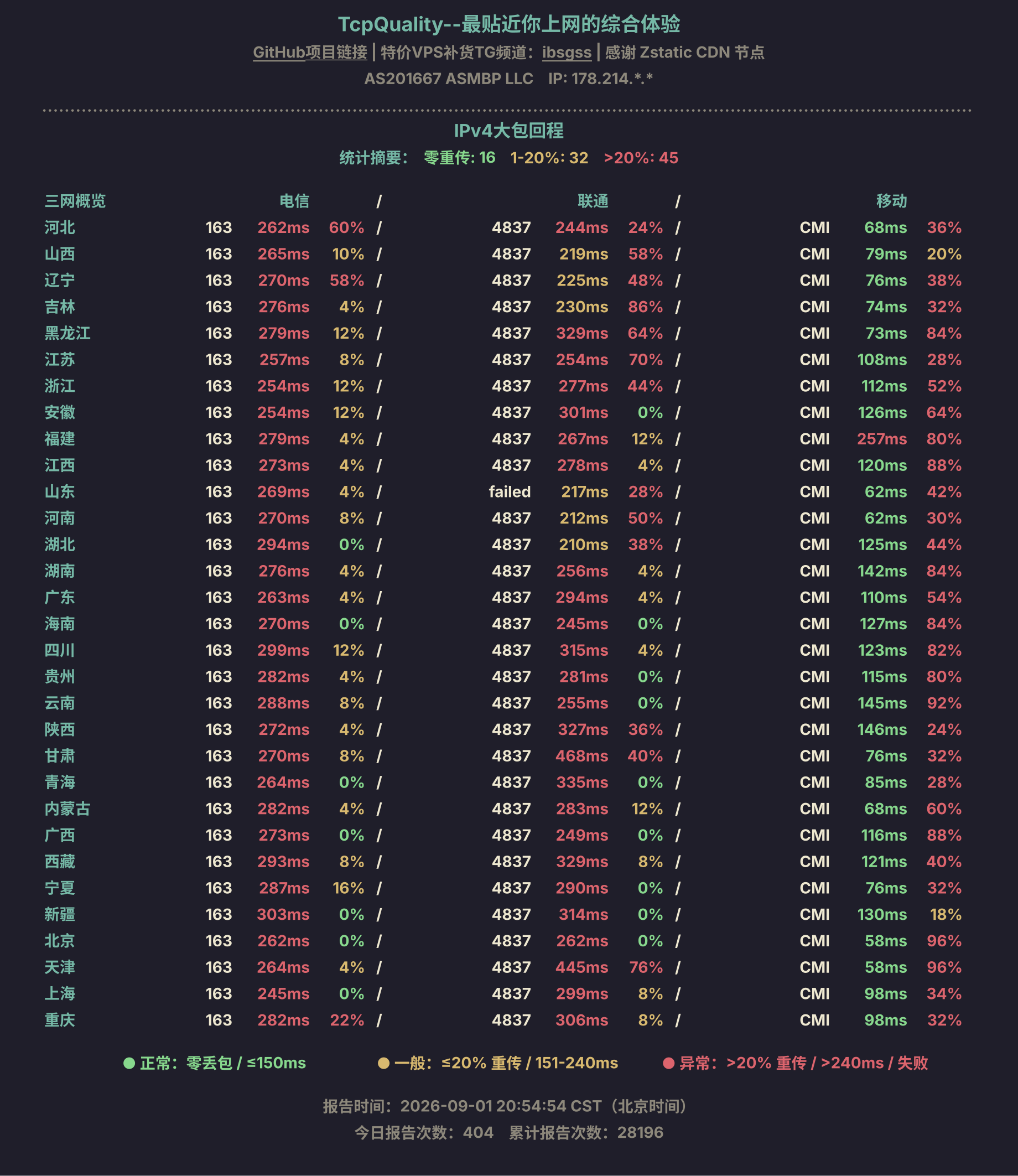 IPv4大包回程
