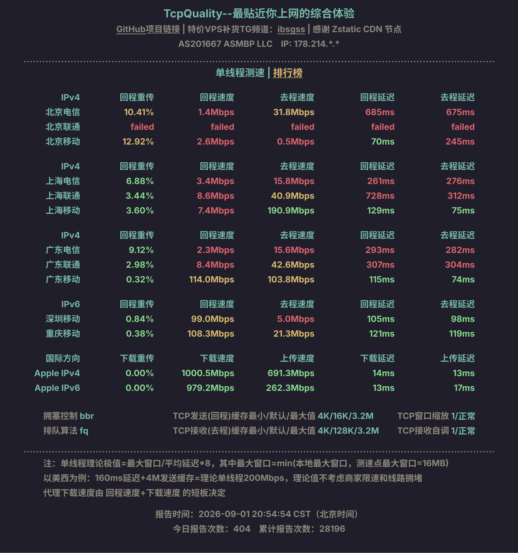 单线程测速