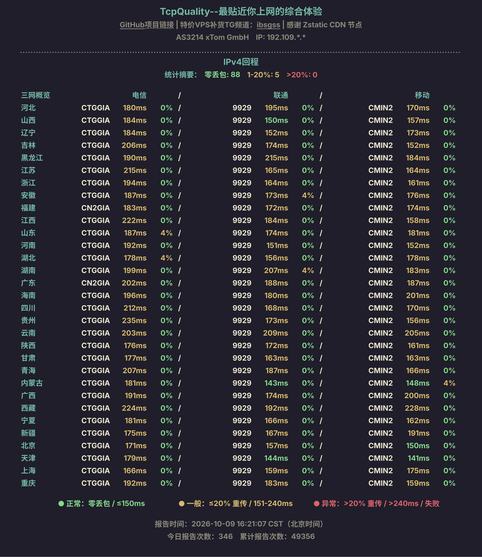 IPv4回程