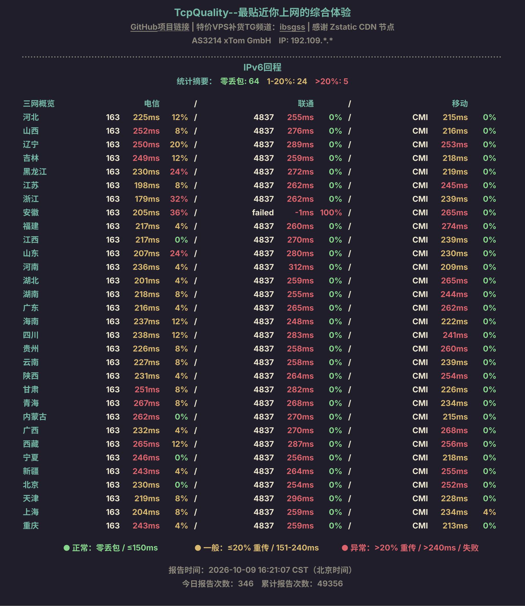 IPv6回程