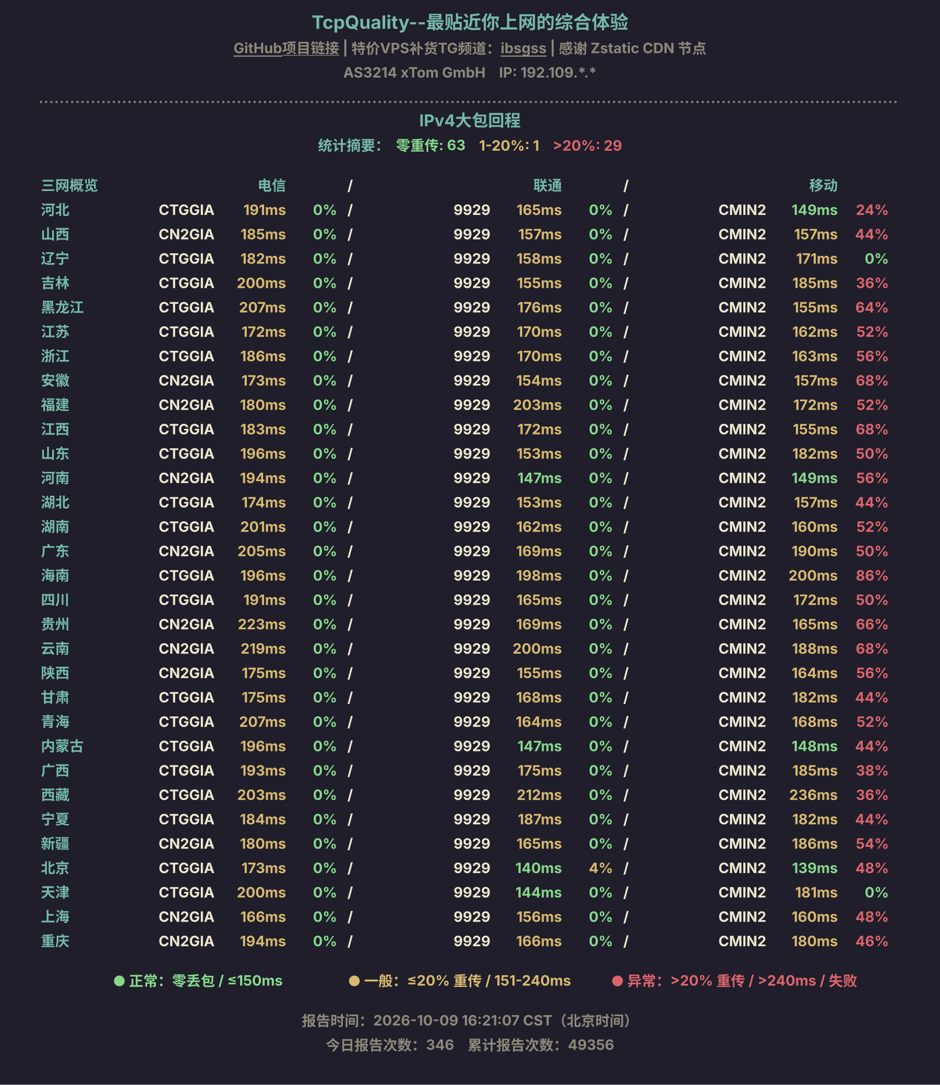 IPv4大包回程
