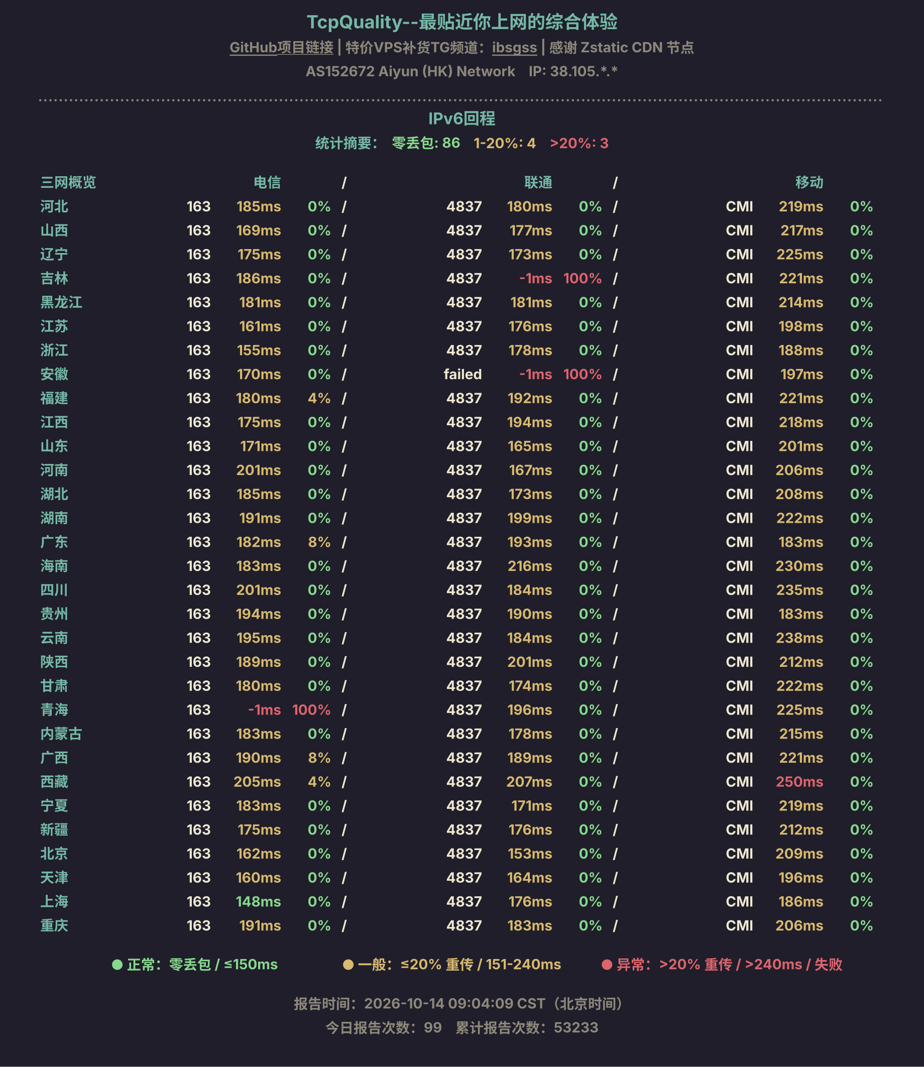 IPv6回程