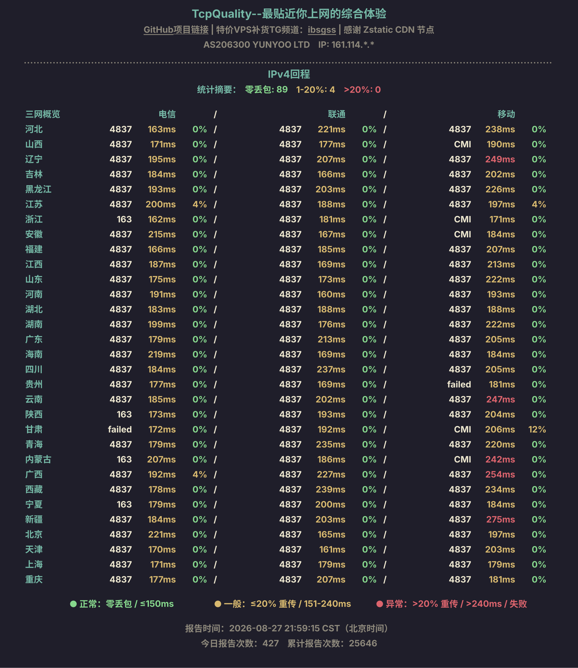 IPv4回程