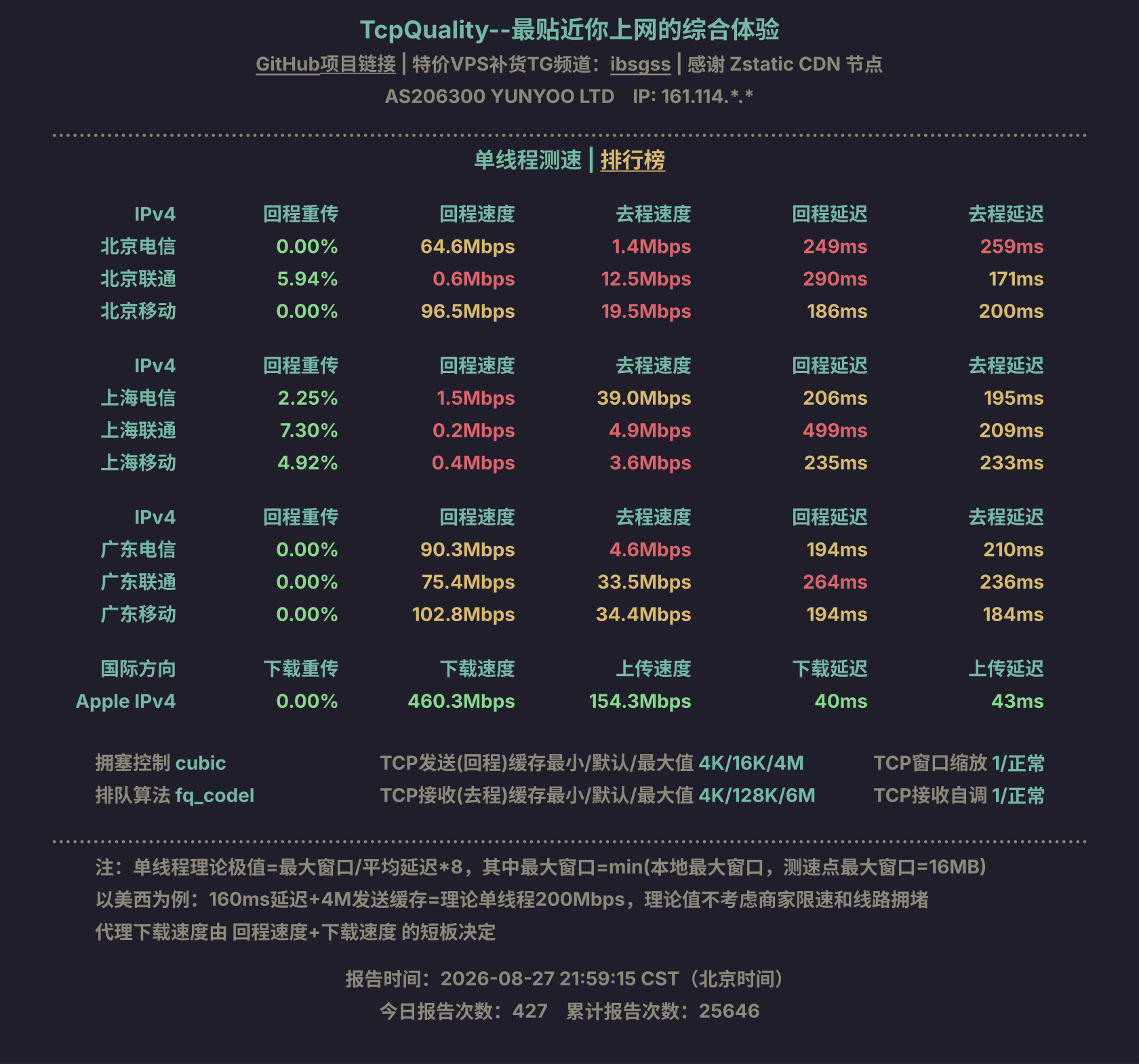 单线程测速