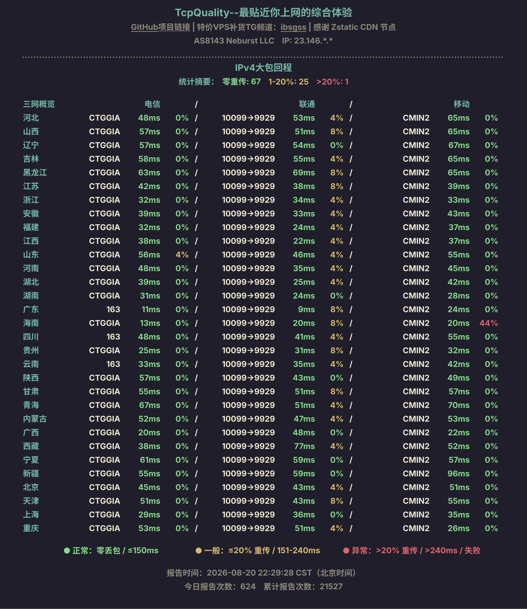 IPv4大包回程