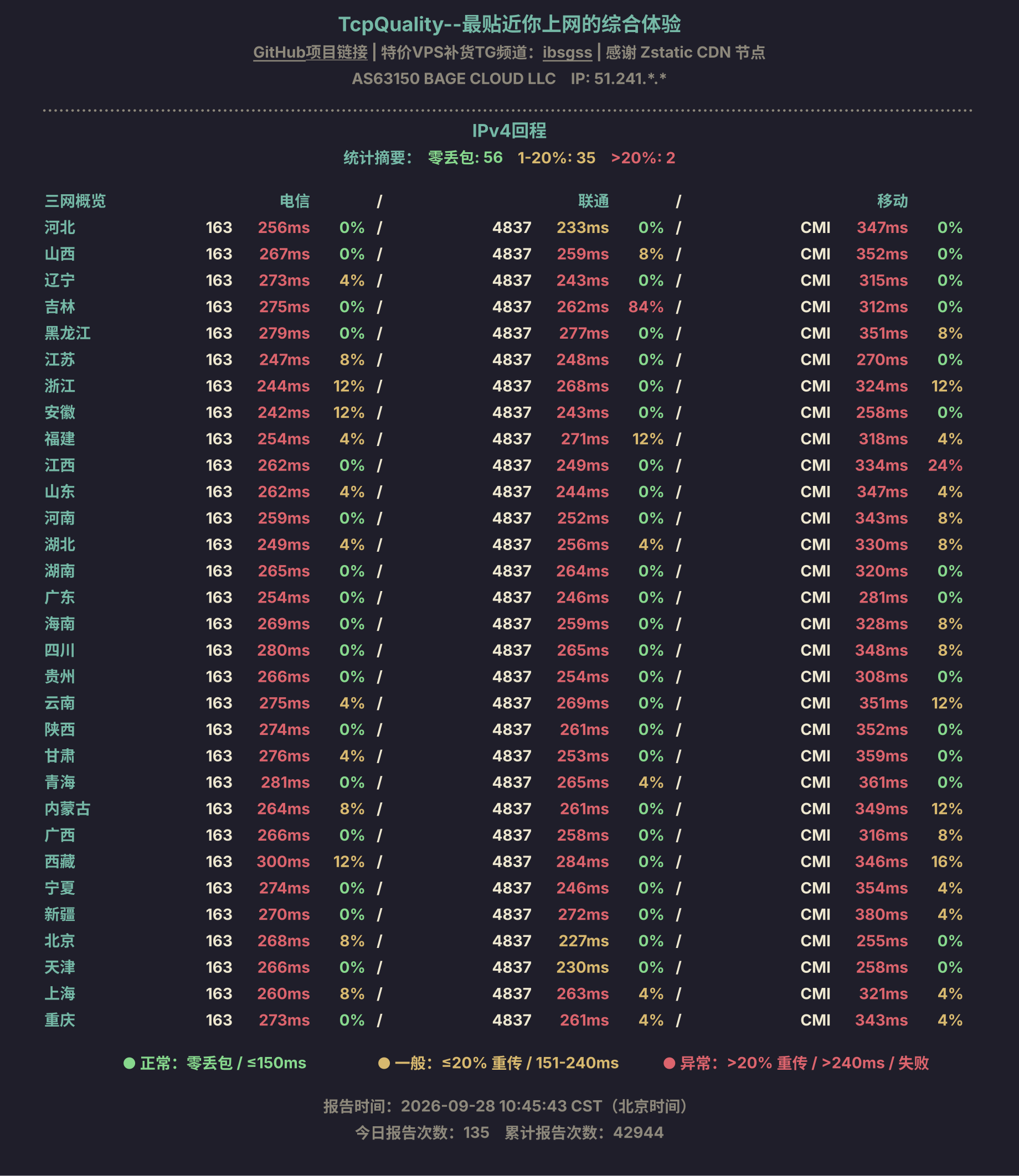 IPv4回程