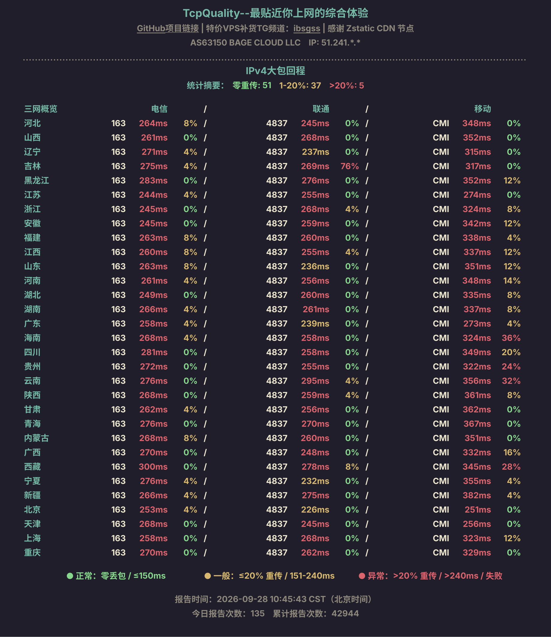 IPv4大包回程