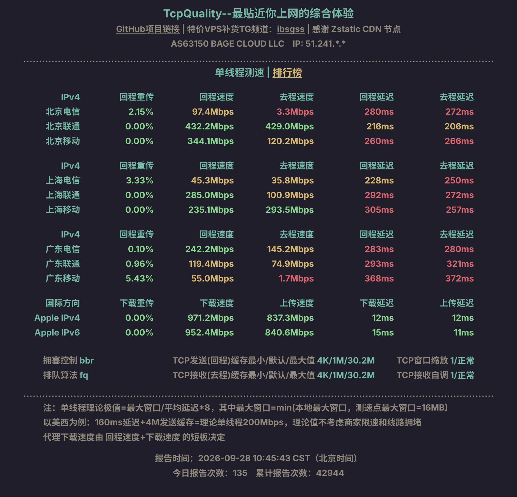单线程测速