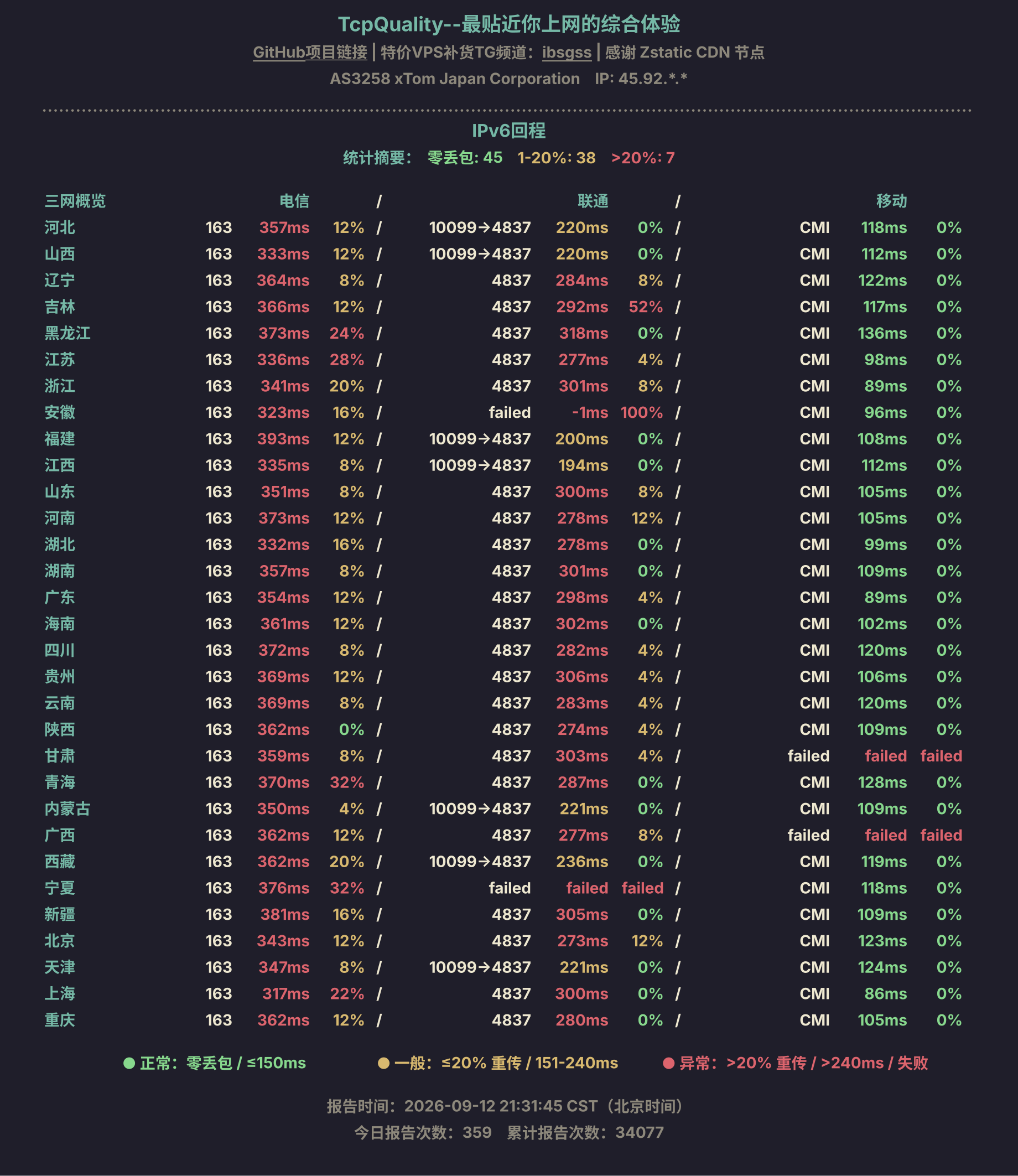 IPv6回程