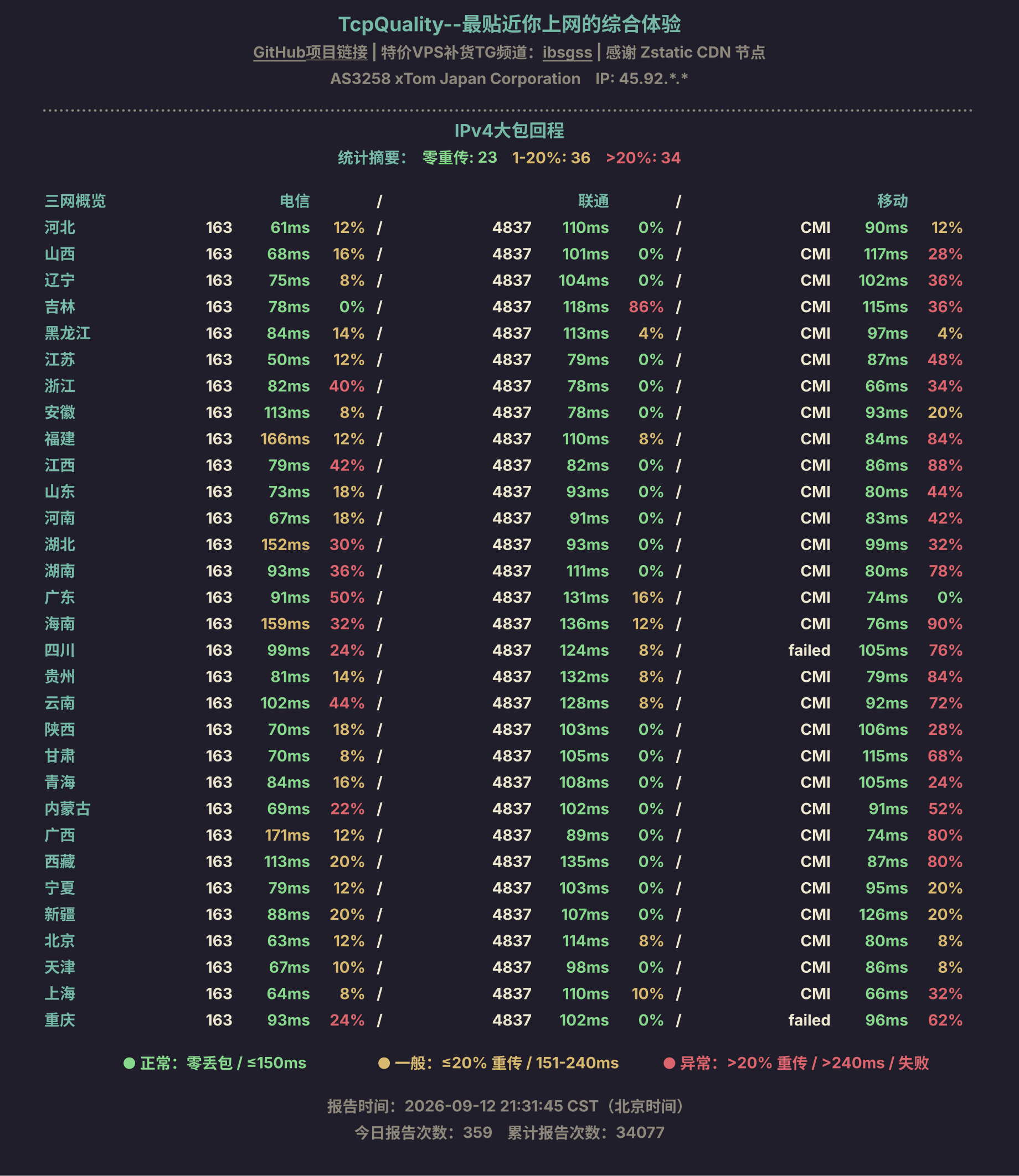 IPv4大包回程