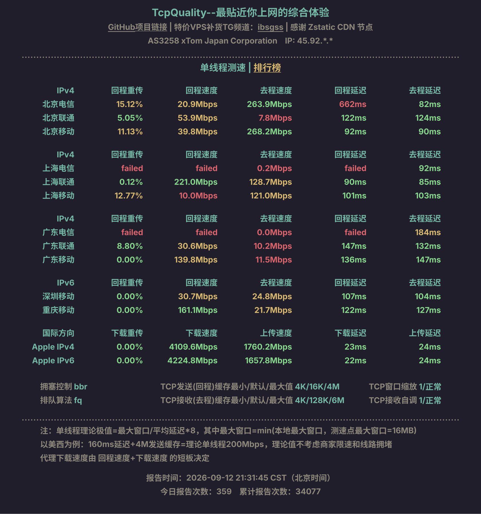 单线程测速