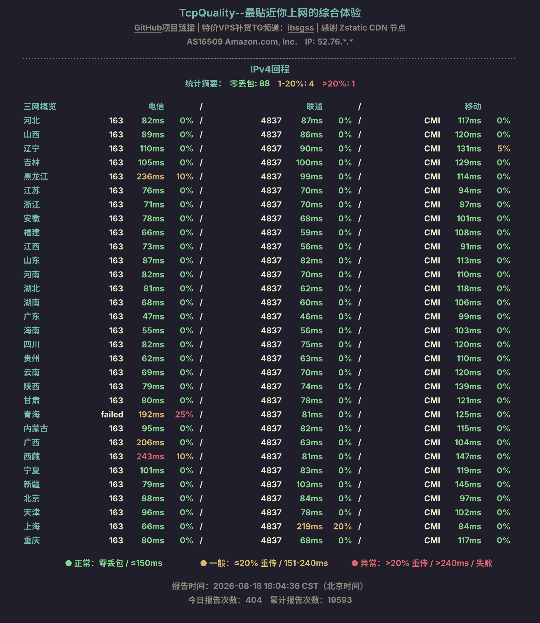 IPv4回程