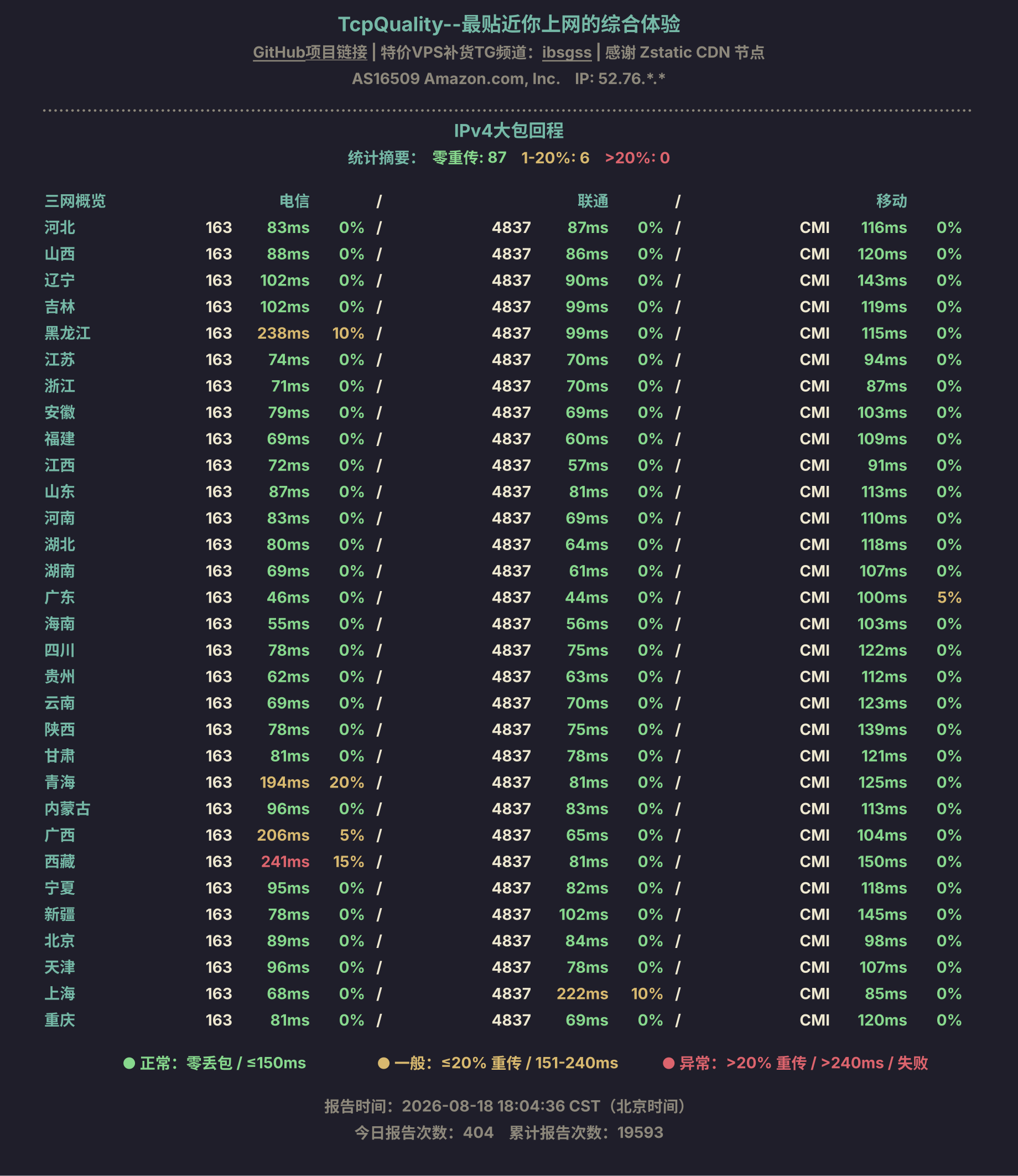 IPv4大包回程