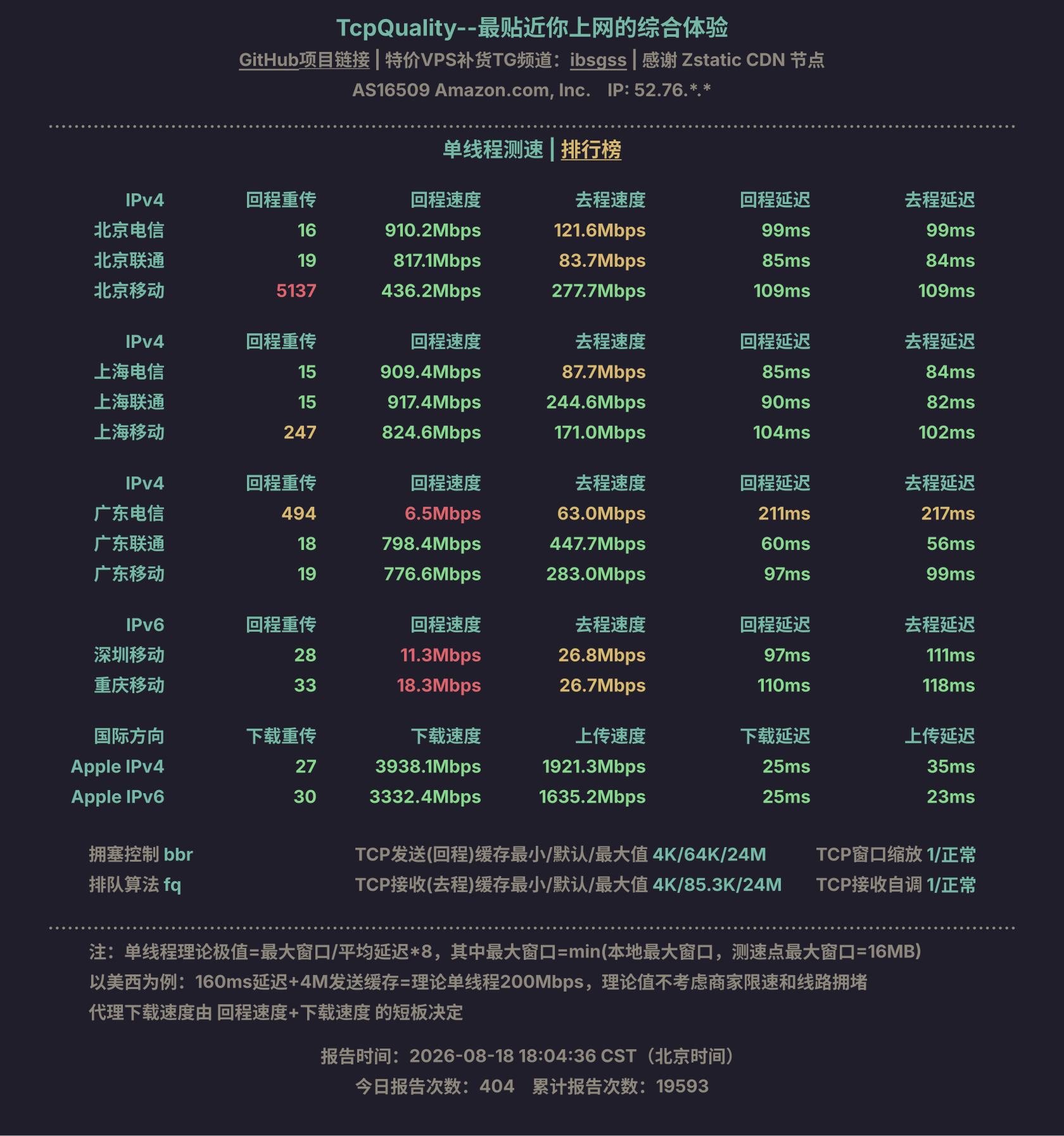 单线程测速
