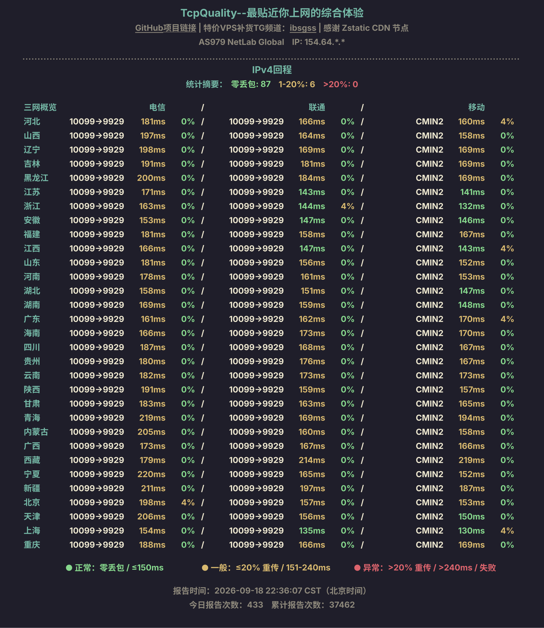 IPv4回程