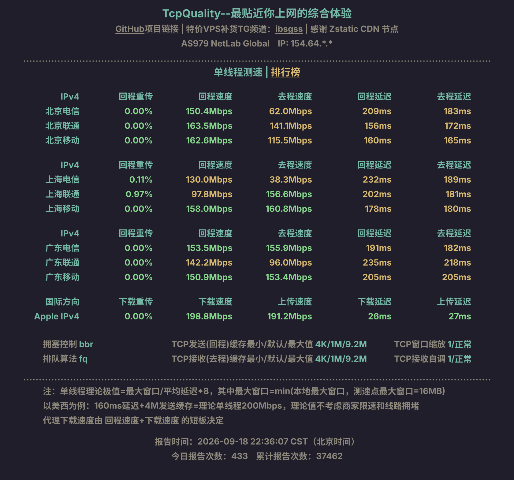 单线程测速
