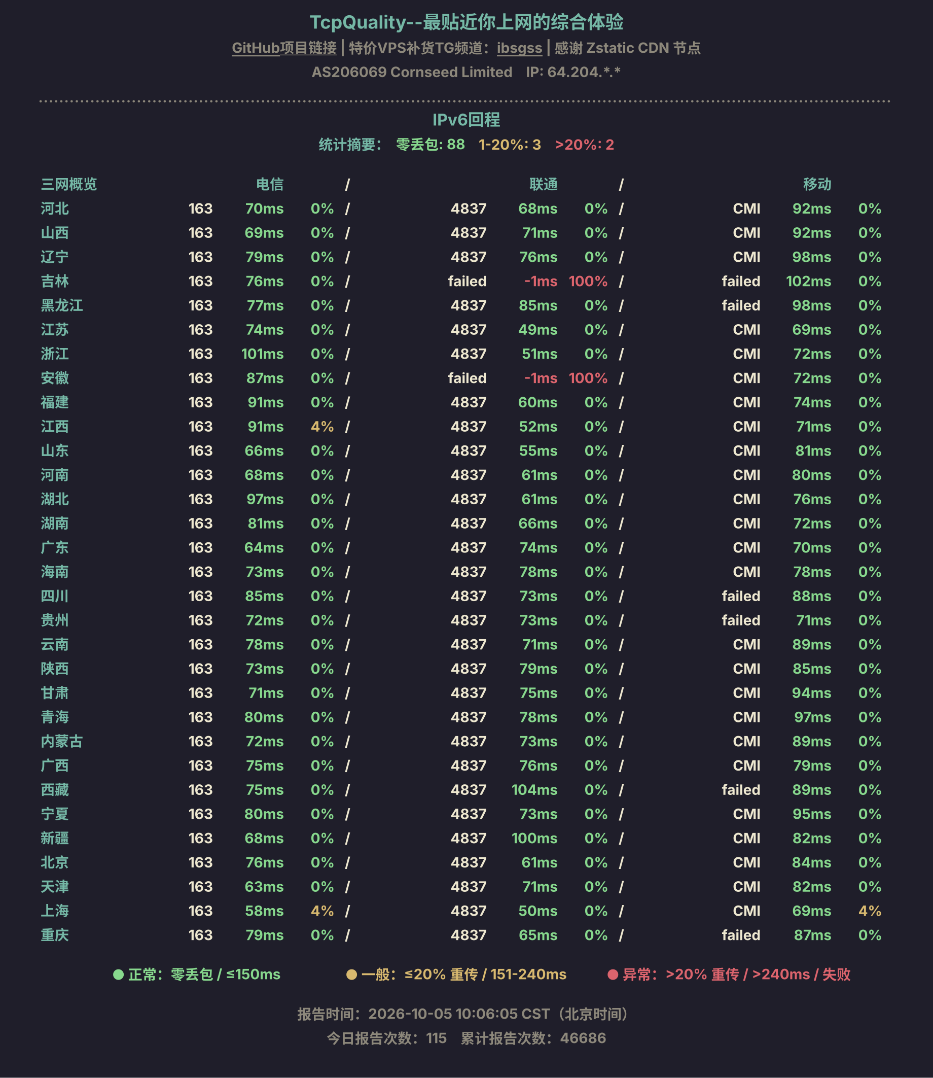 IPv6回程