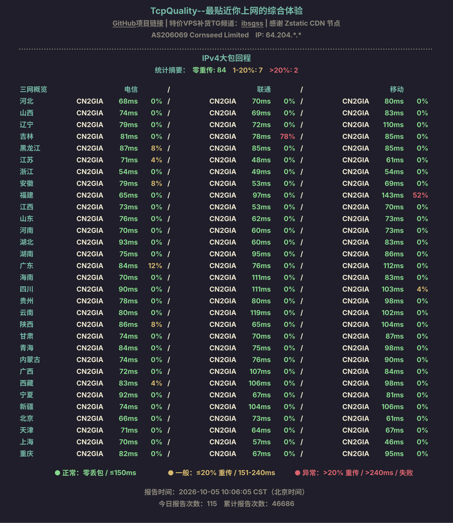 IPv4大包回程