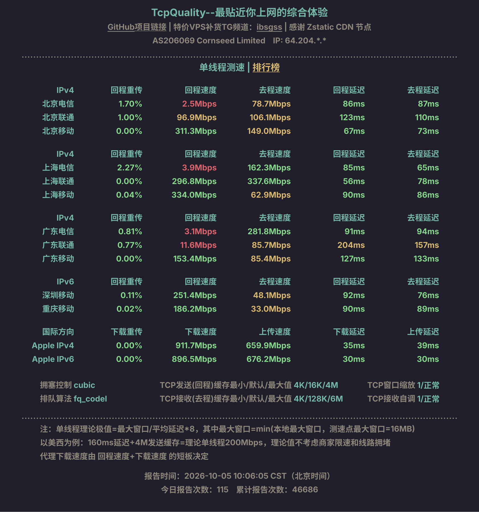 单线程测速