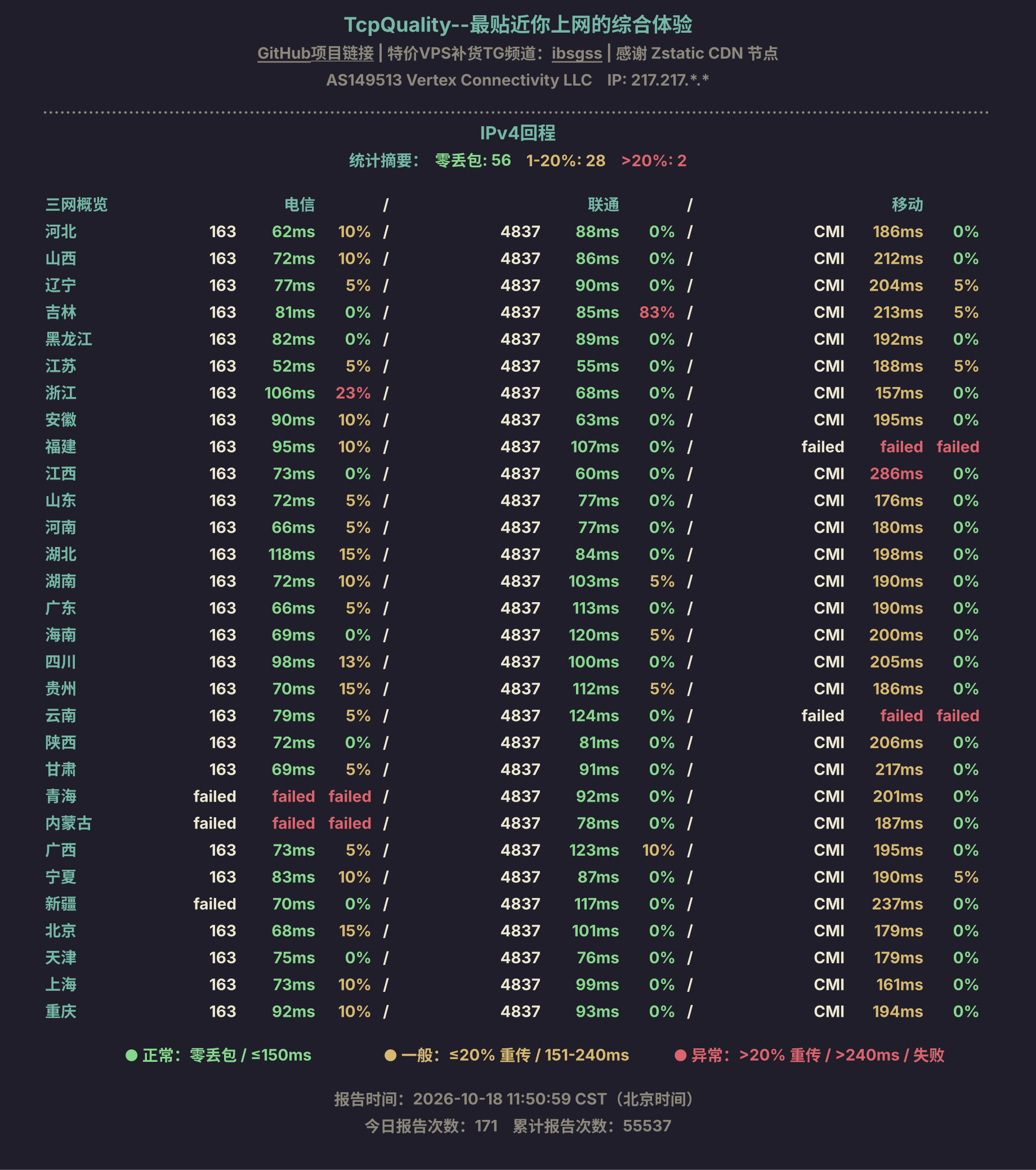 IPv4回程
