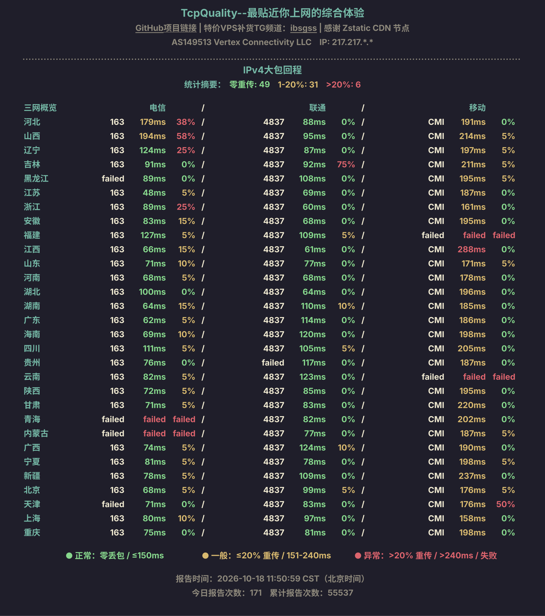 IPv4大包回程