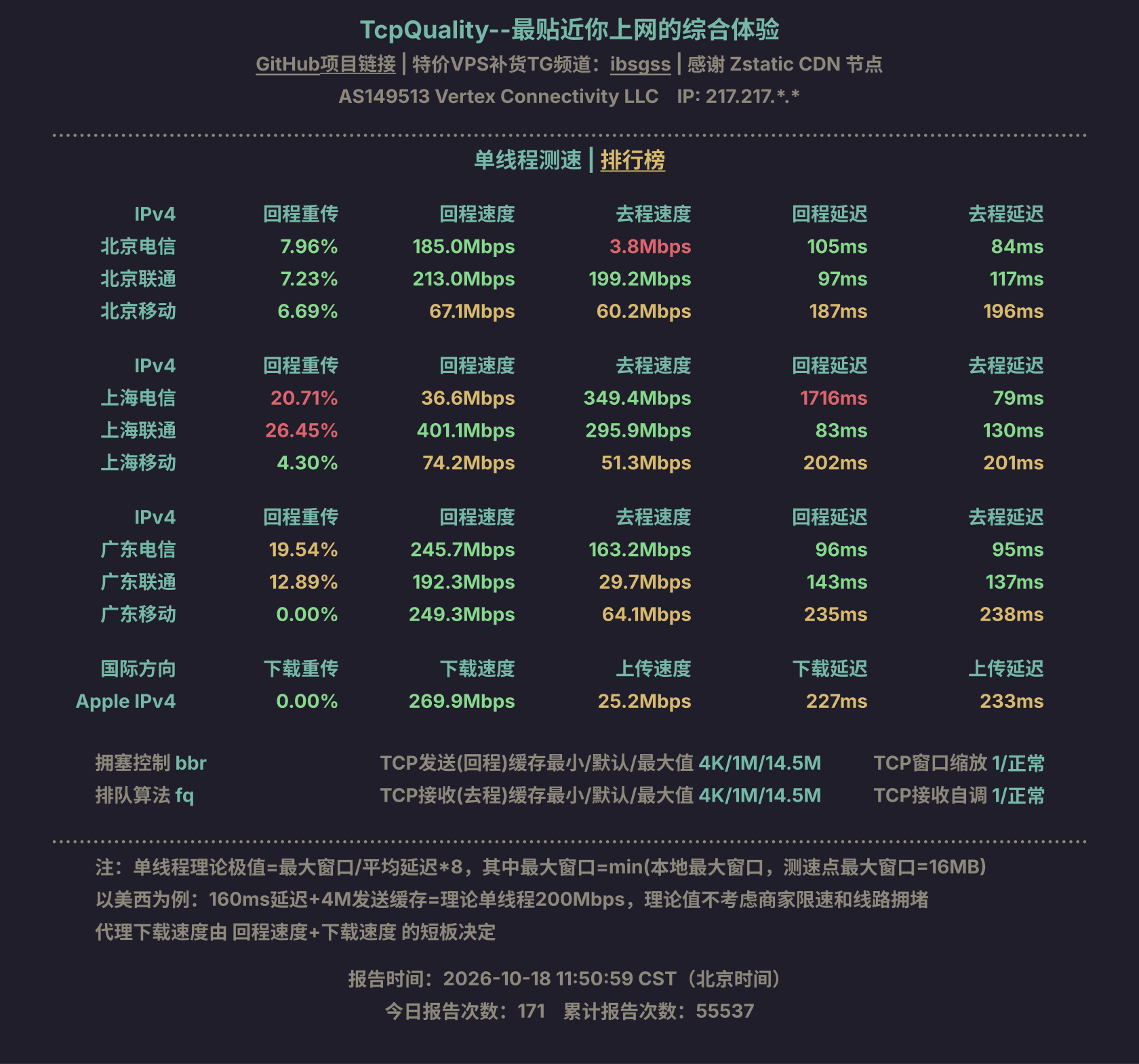 单线程测速