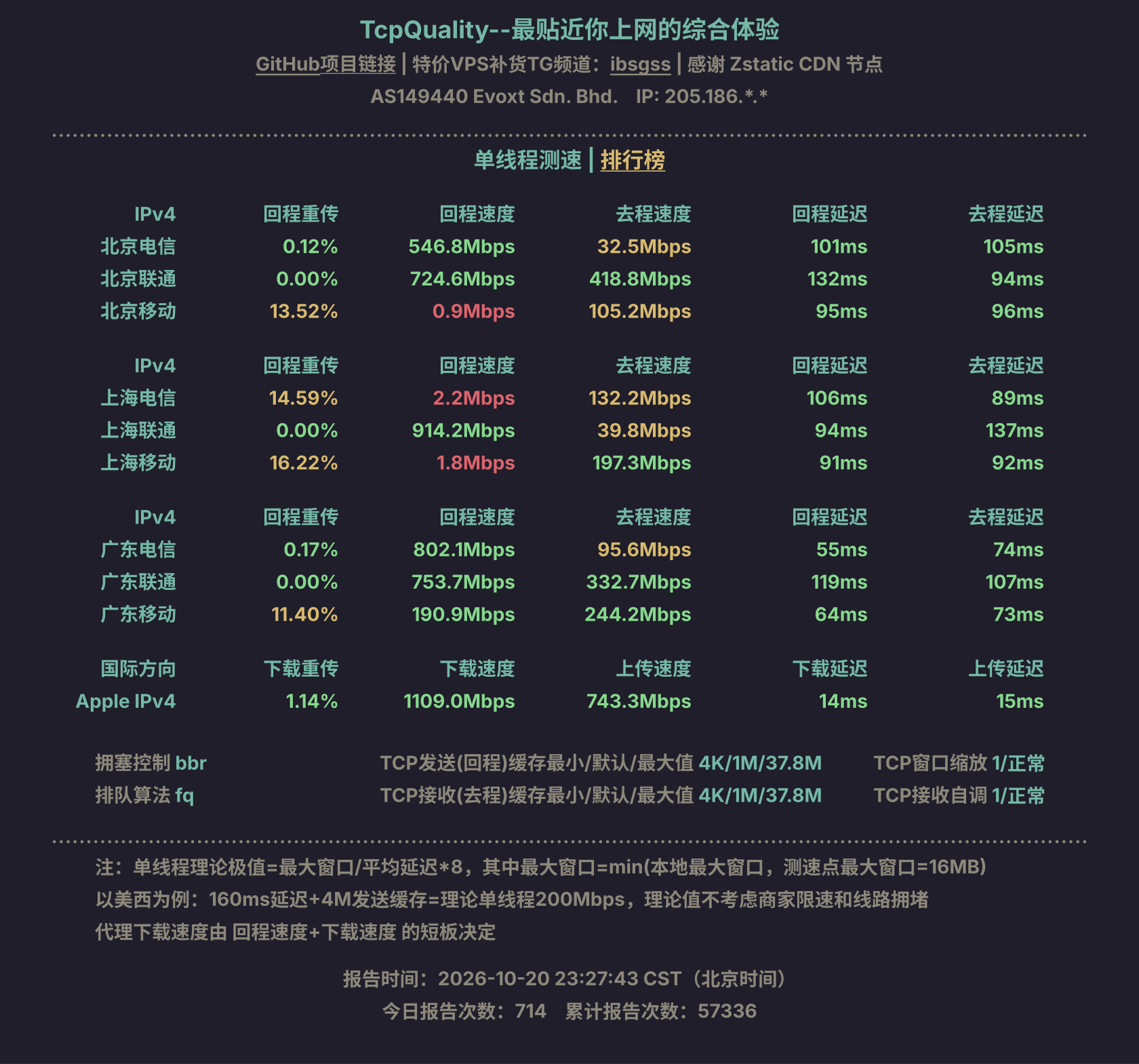 单线程测速