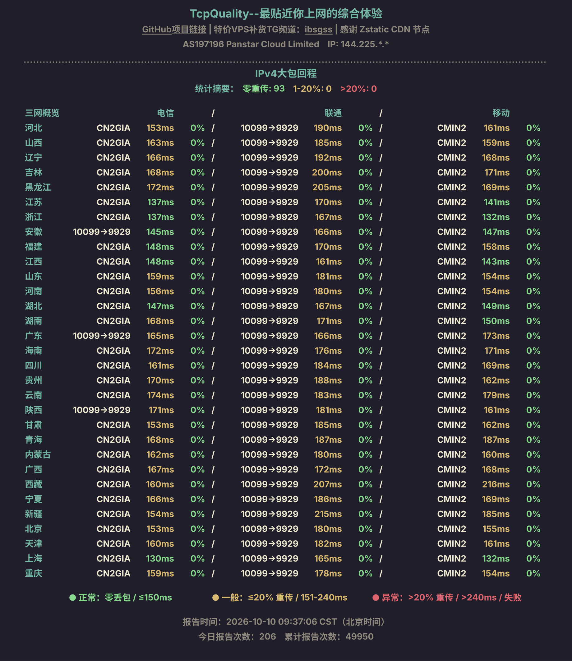 IPv4大包回程