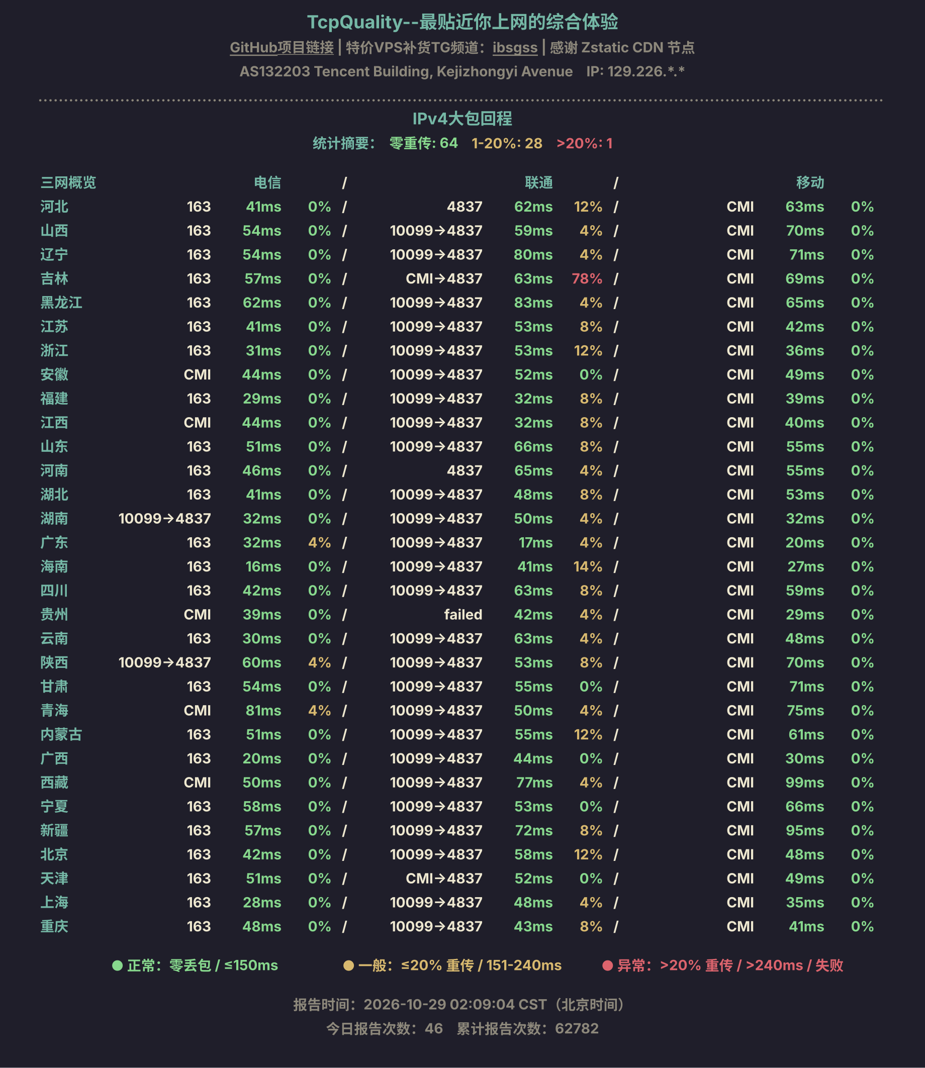 IPv4大包回程