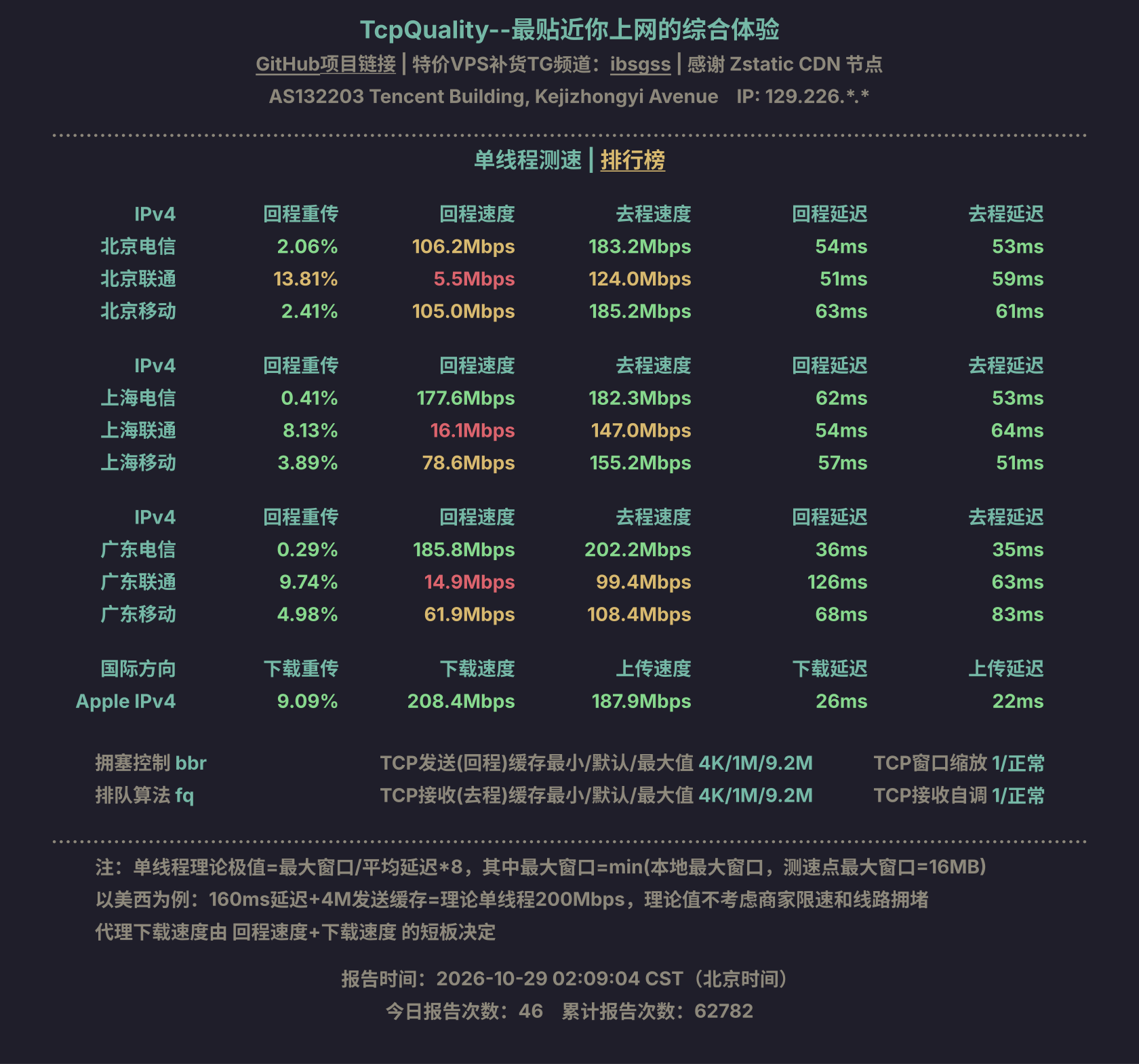 单线程测速