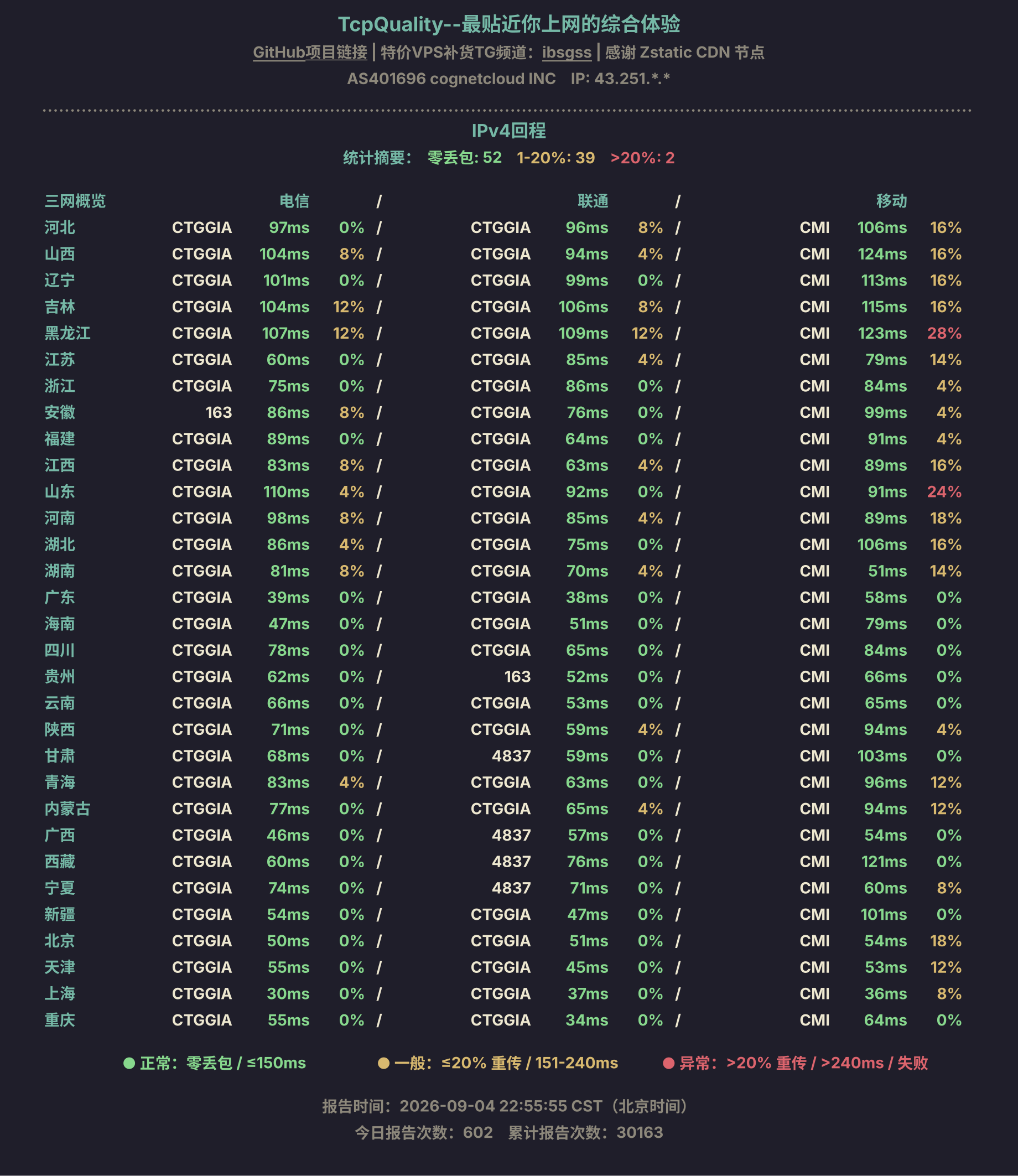 IPv4回程