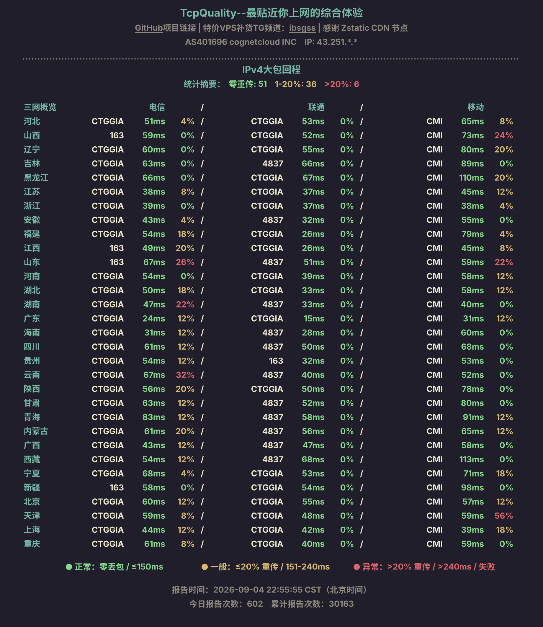 IPv4大包回程