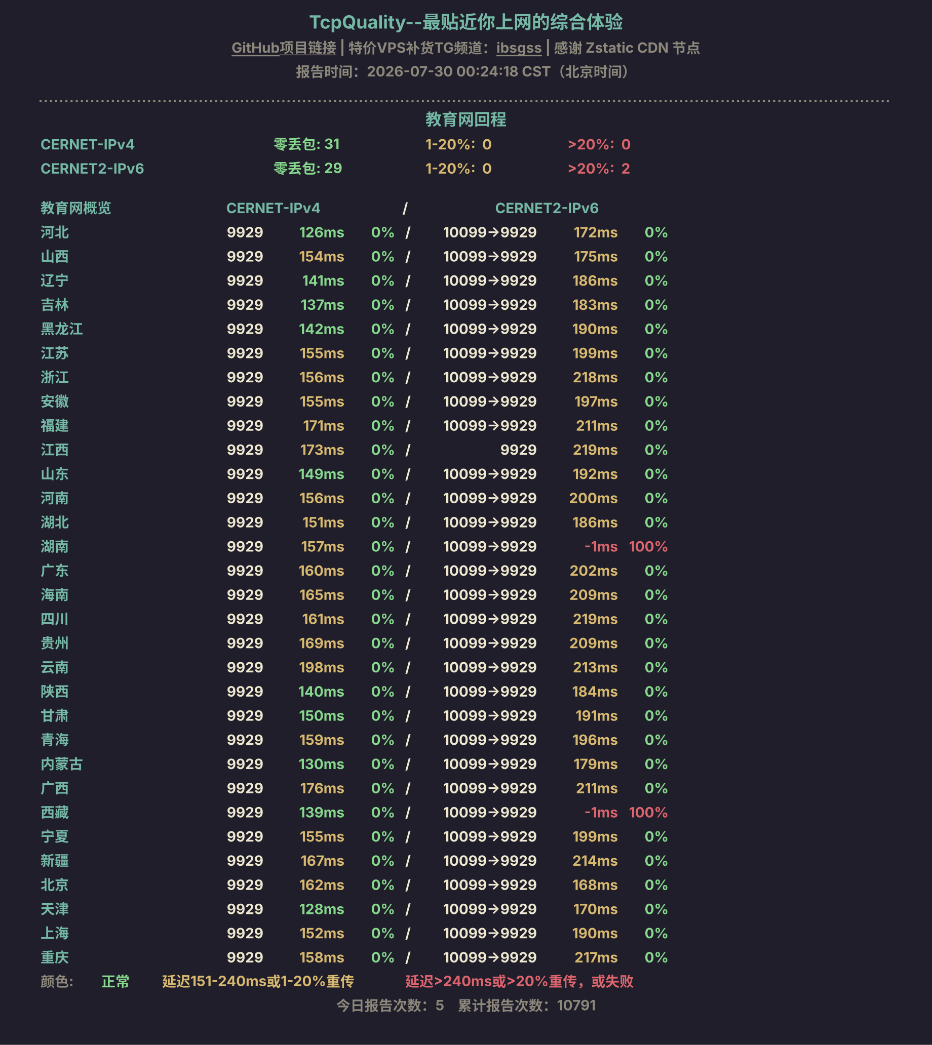 教育网回程