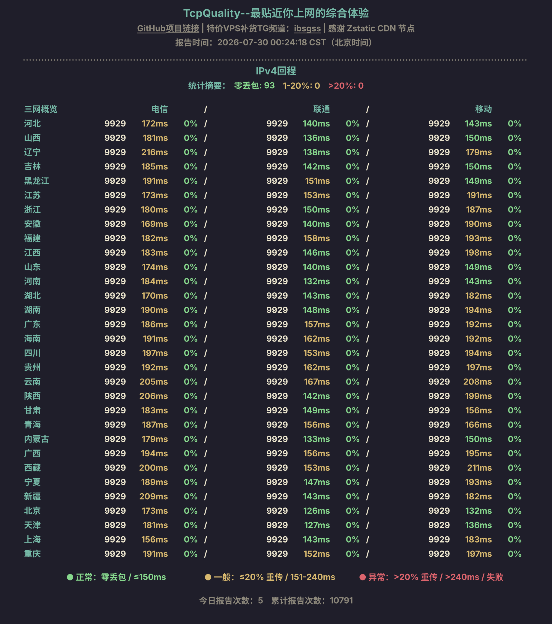 IPv4回程