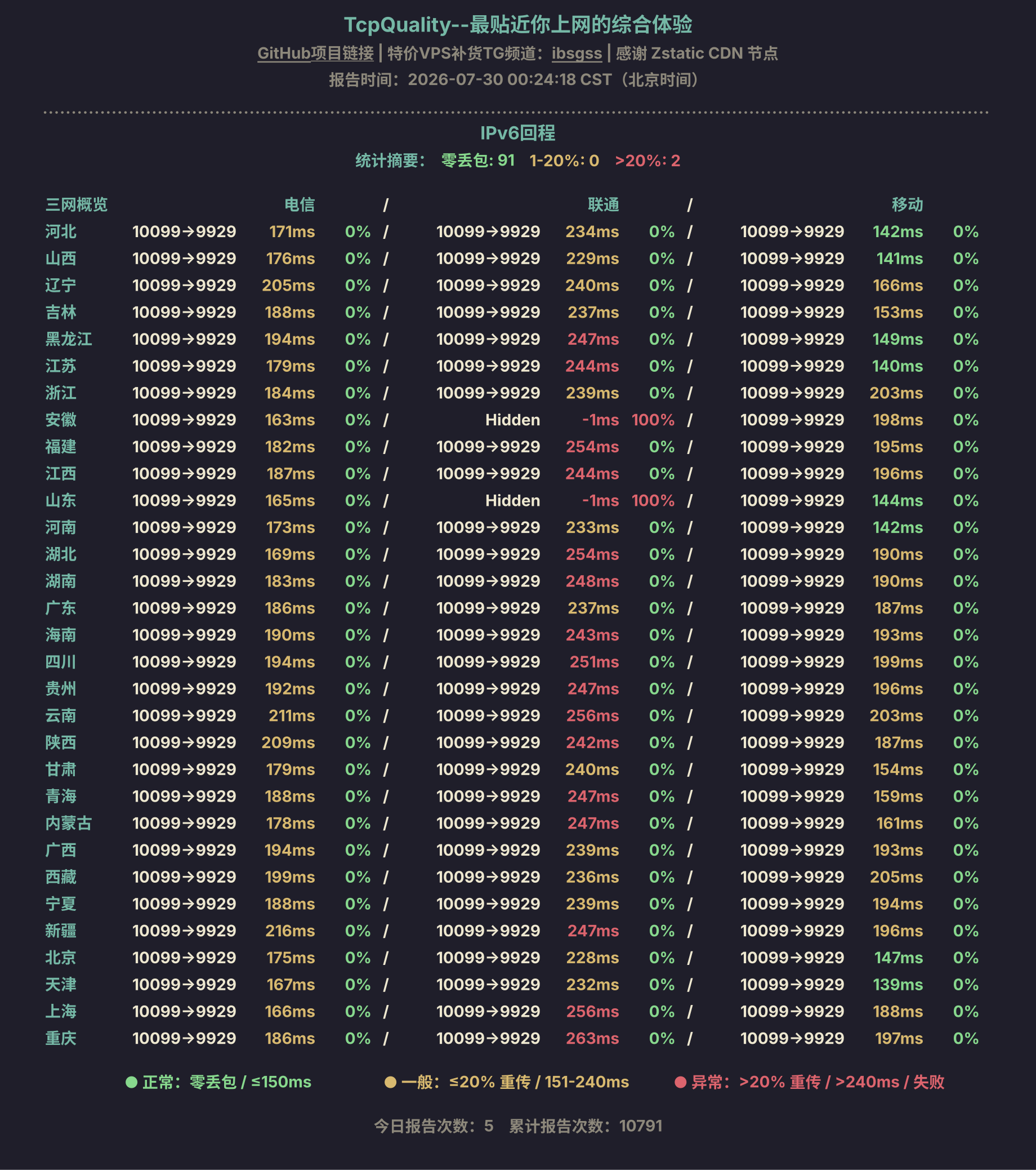 IPv6回程