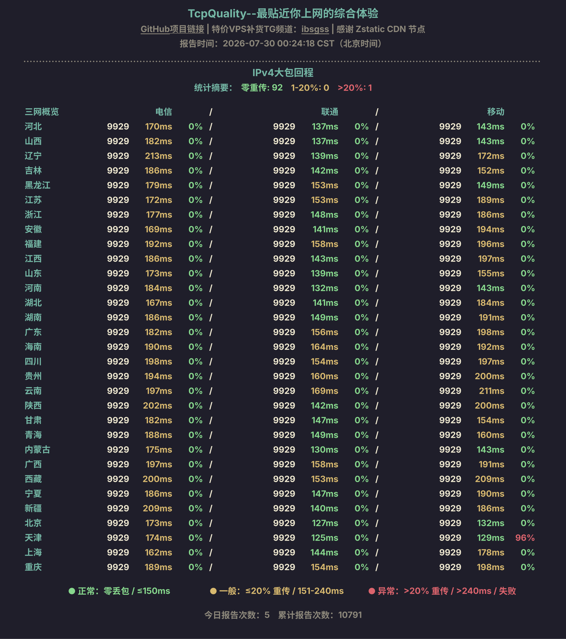 IPv4大包回程