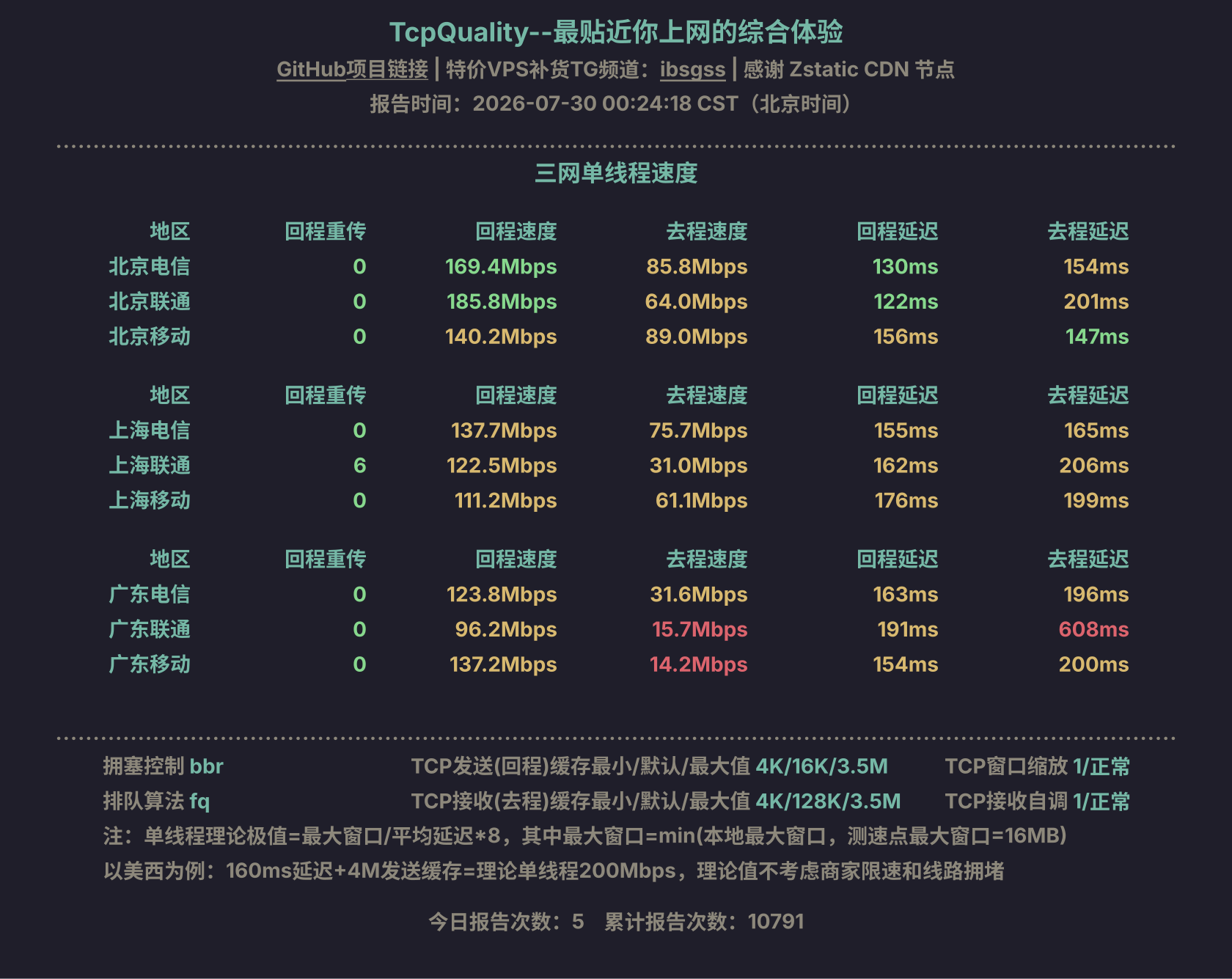 三网单线程速度