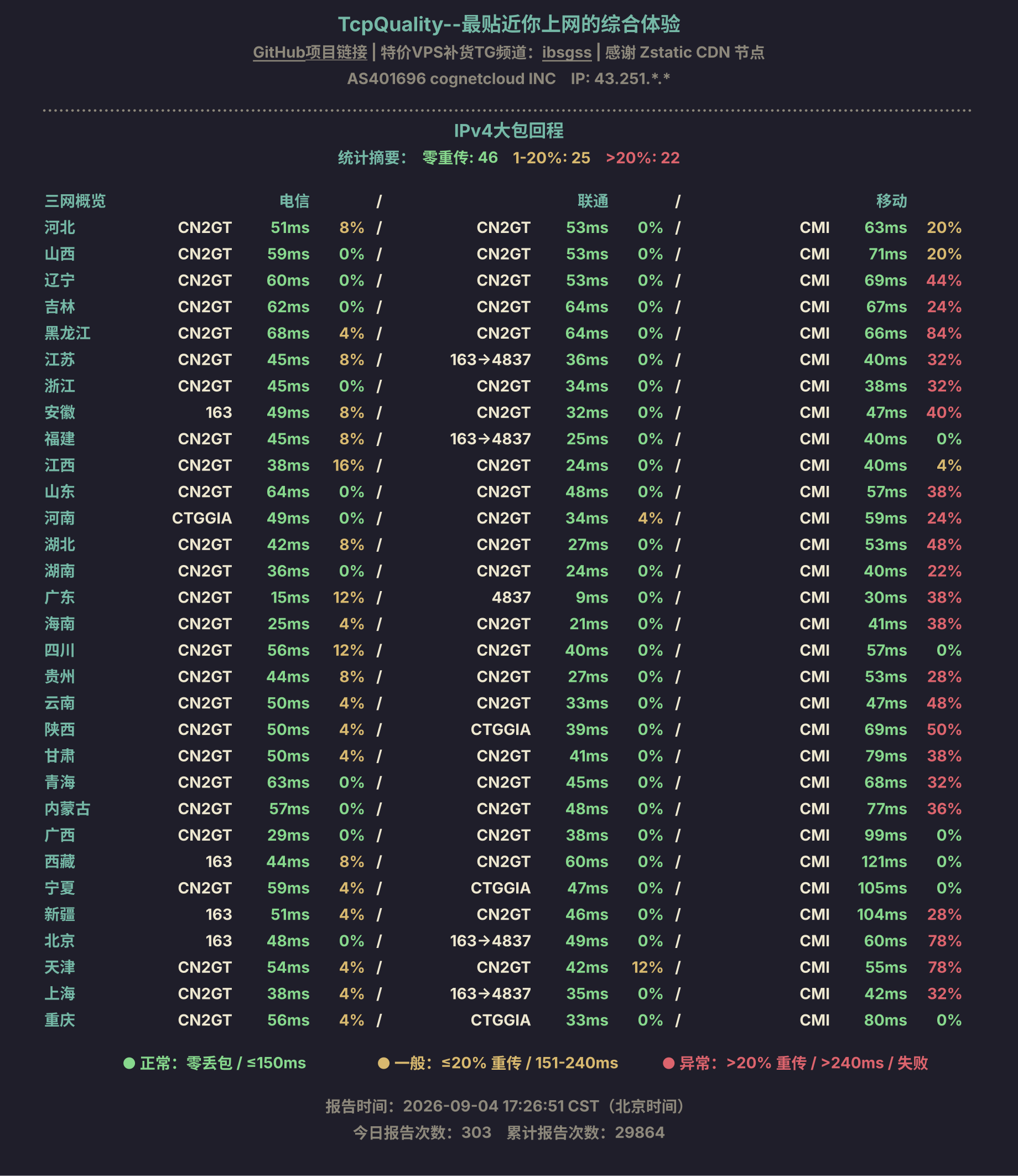 IPv4大包回程