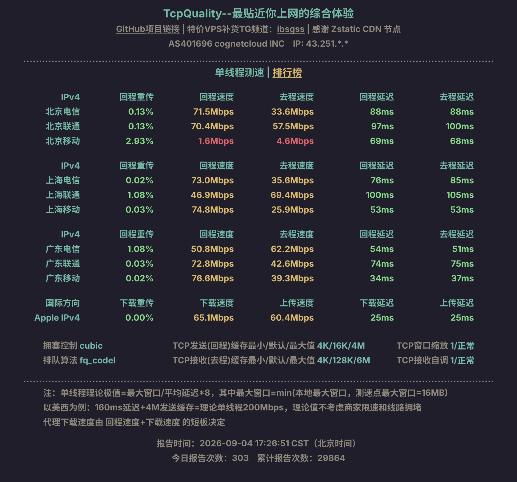 单线程测速