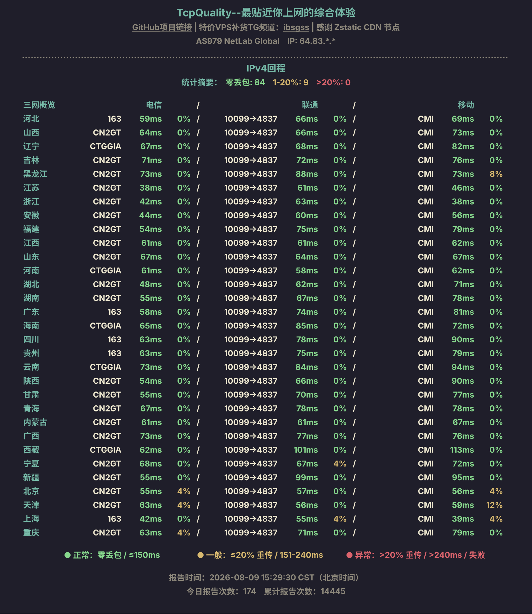 VMISS JP.TKY.TRI.Basic 详细评测-vps