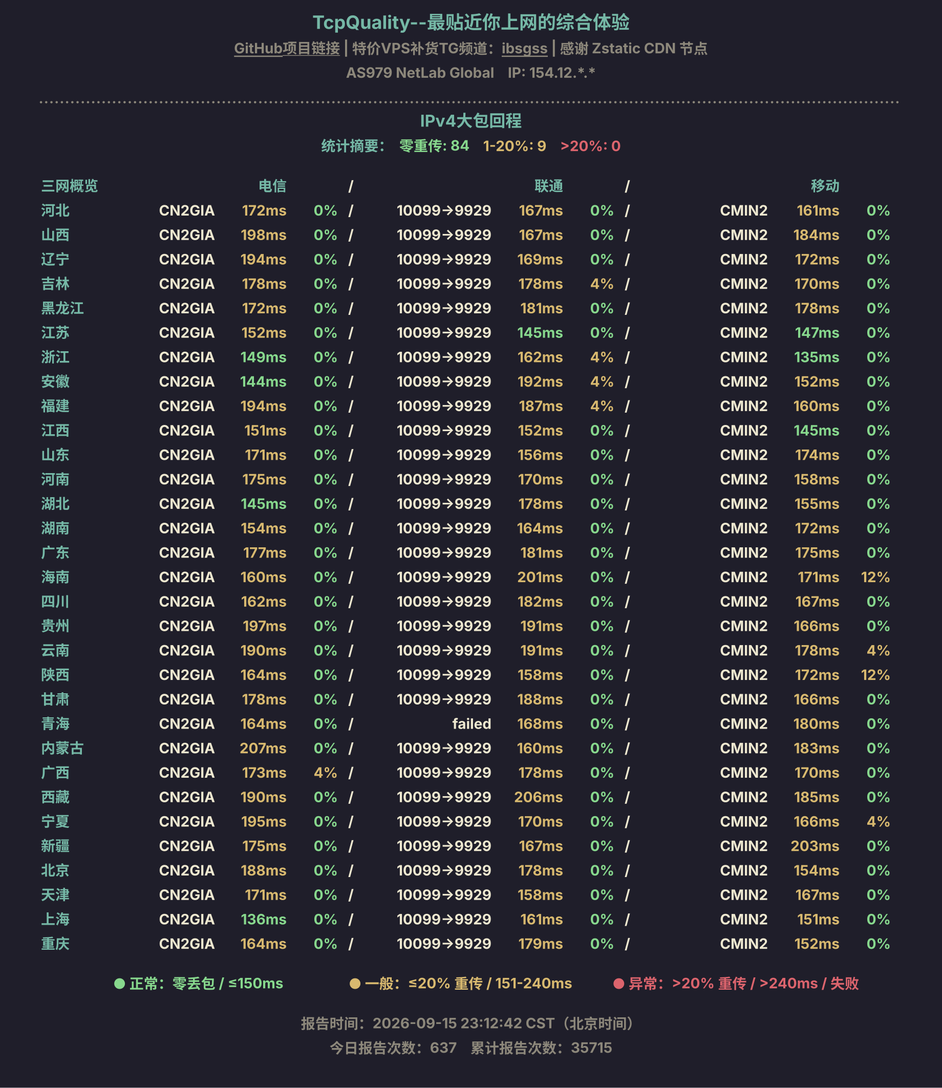 IPv4大包回程